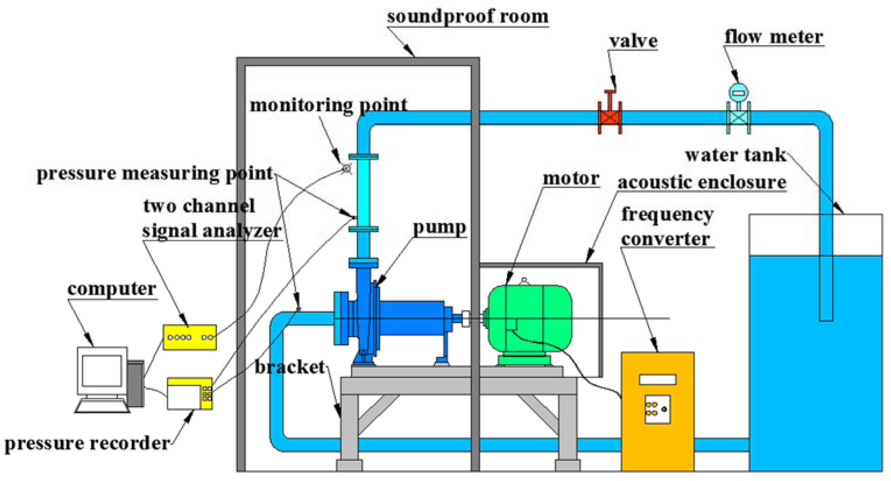 Energies 10 02139 g002 550
