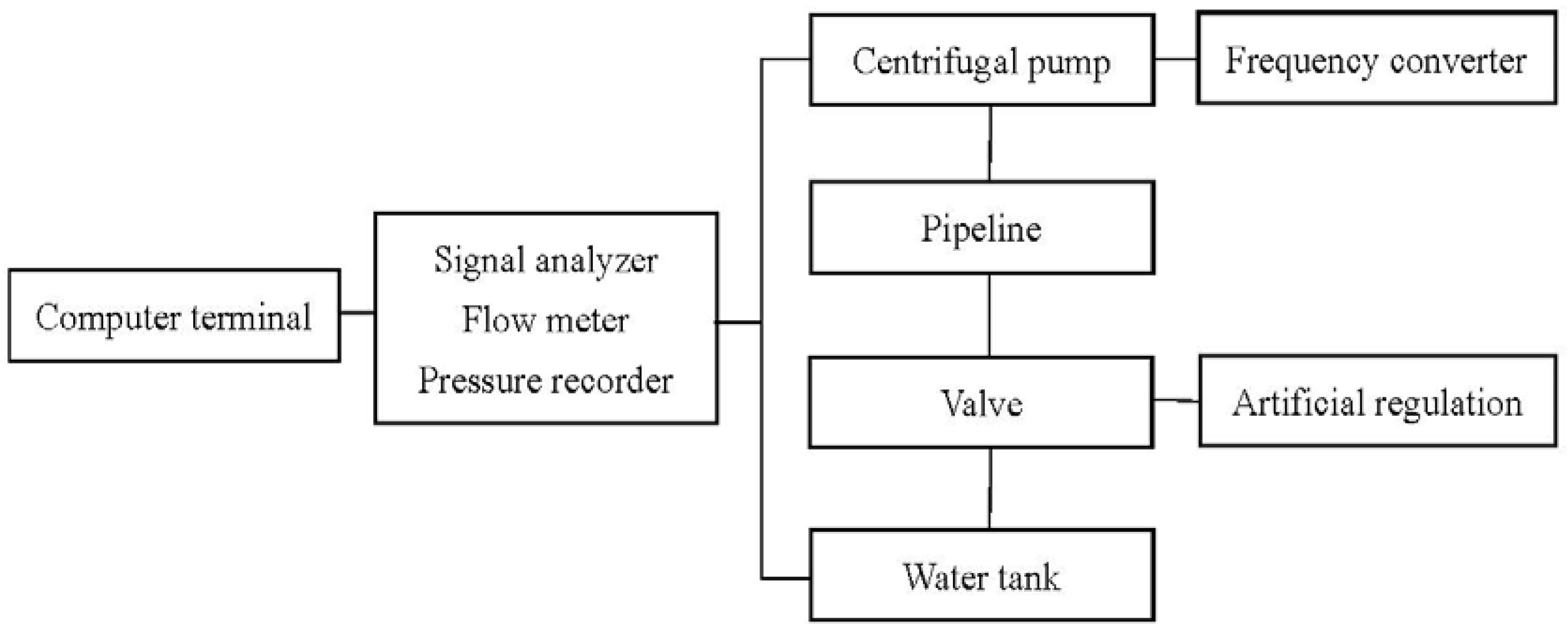 Energies 10 02139 g003 550