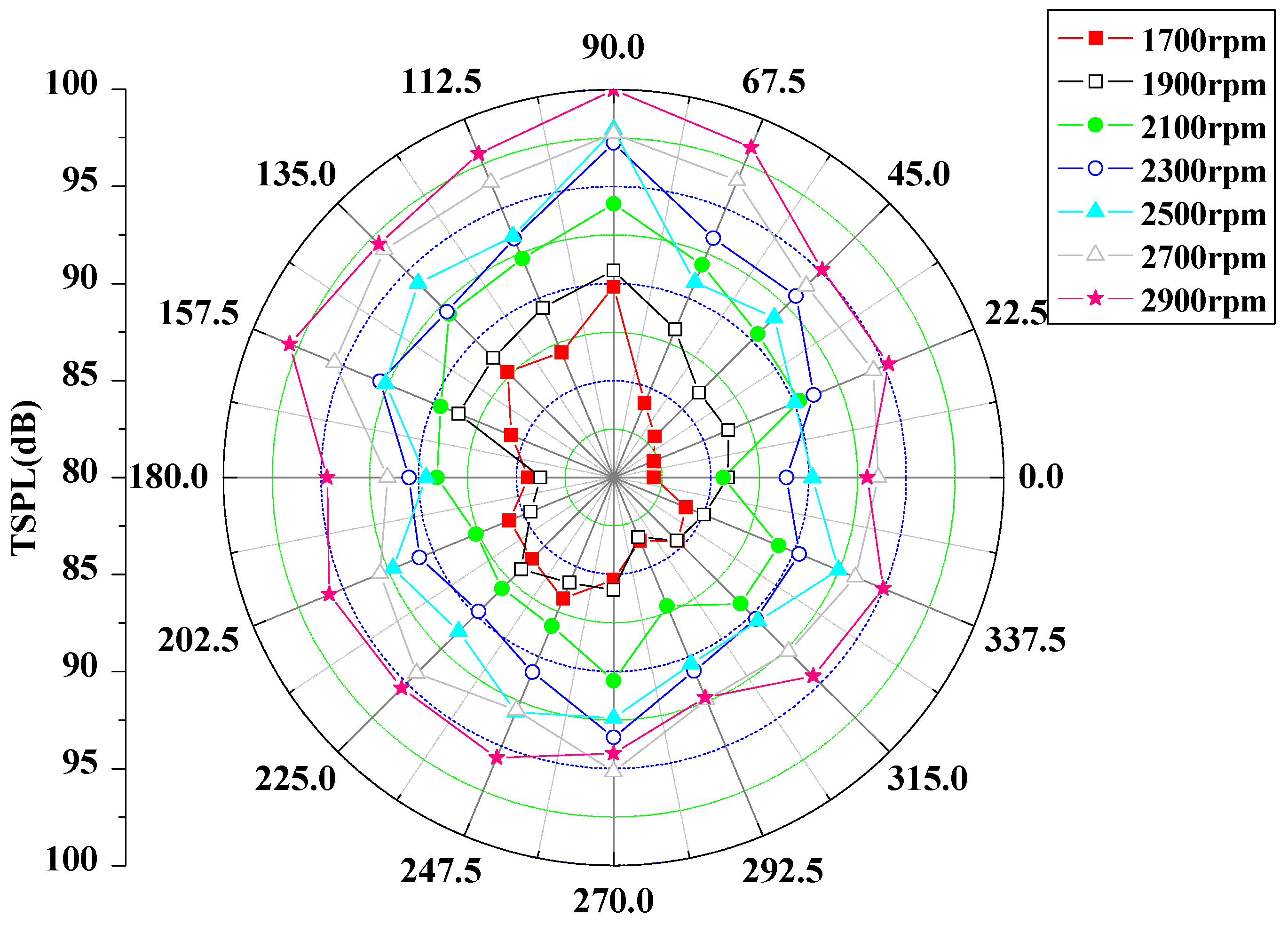 Energies 10 02139 g005 550