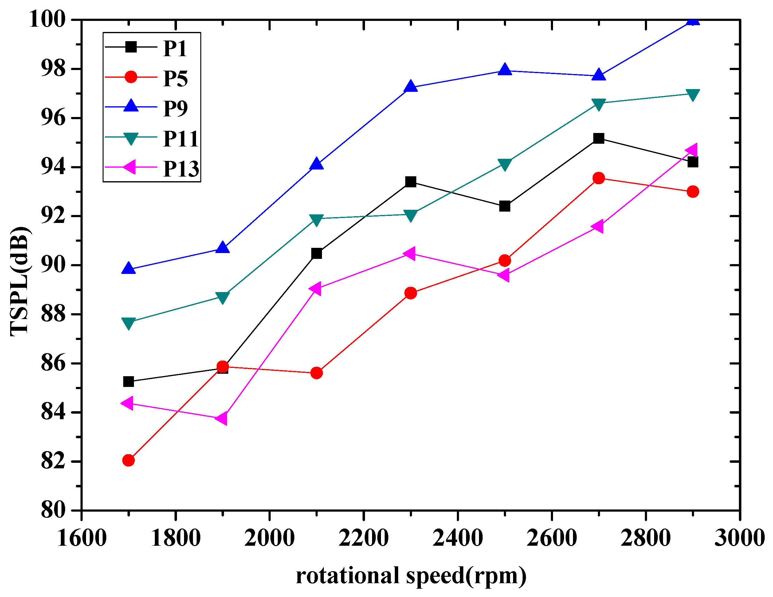 Energies 10 02139 g007 550