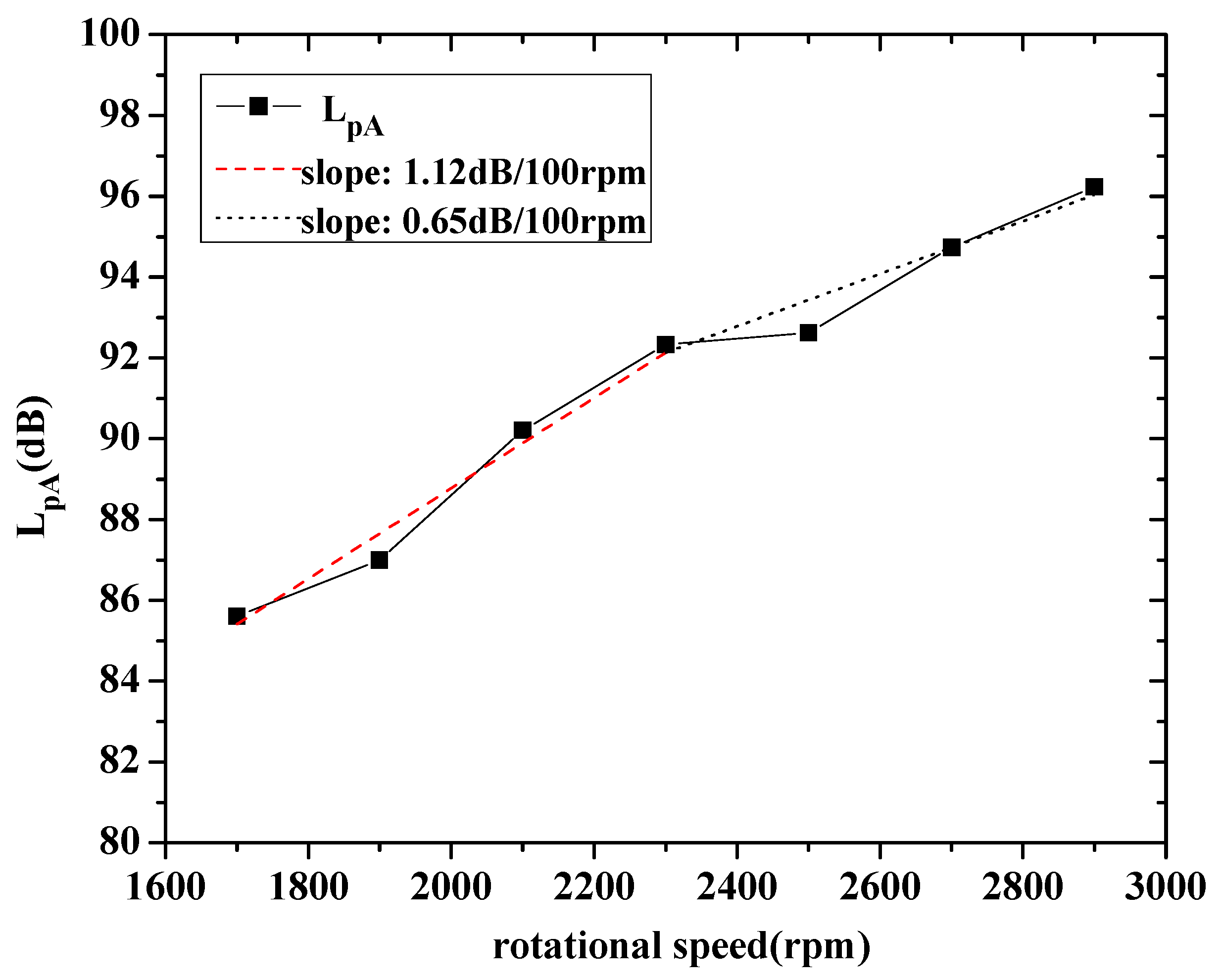 Energies 10 02139 g008 550