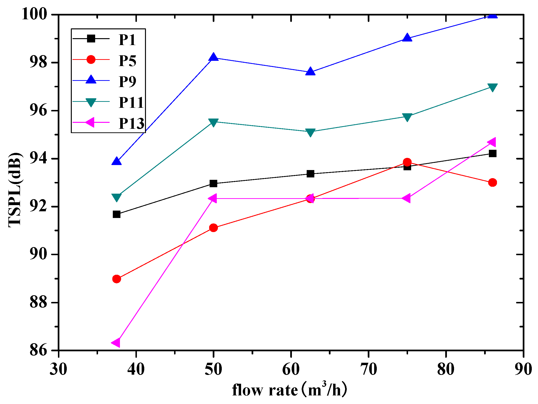 Energies 10 02139 g011 550