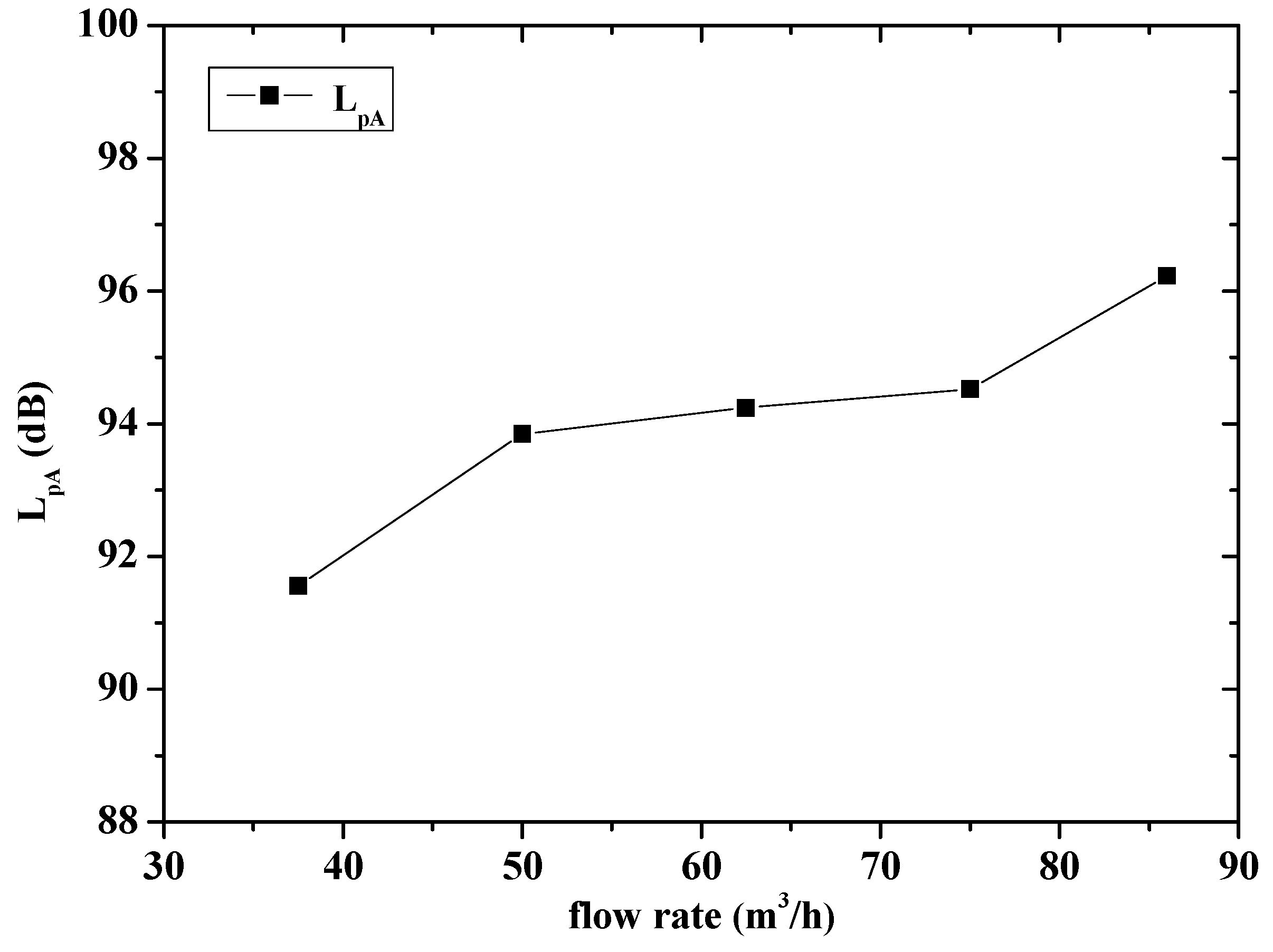 Energies 10 02139 g012 550