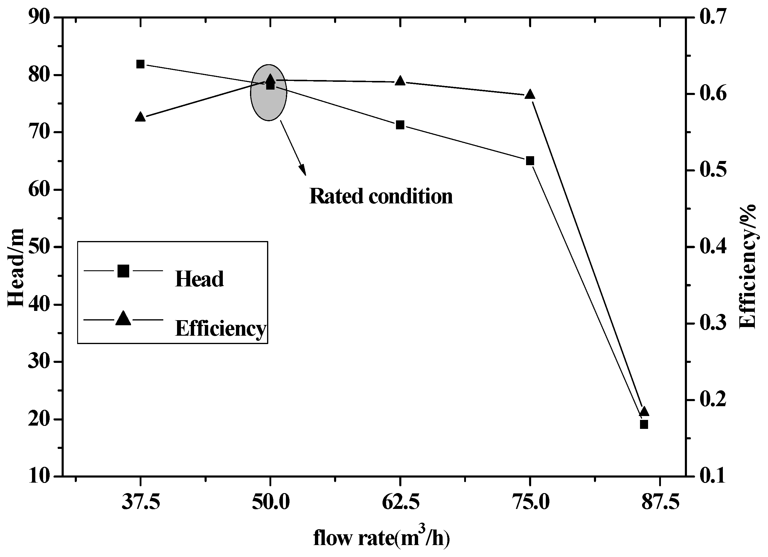 Energies 10 02139 g013 550