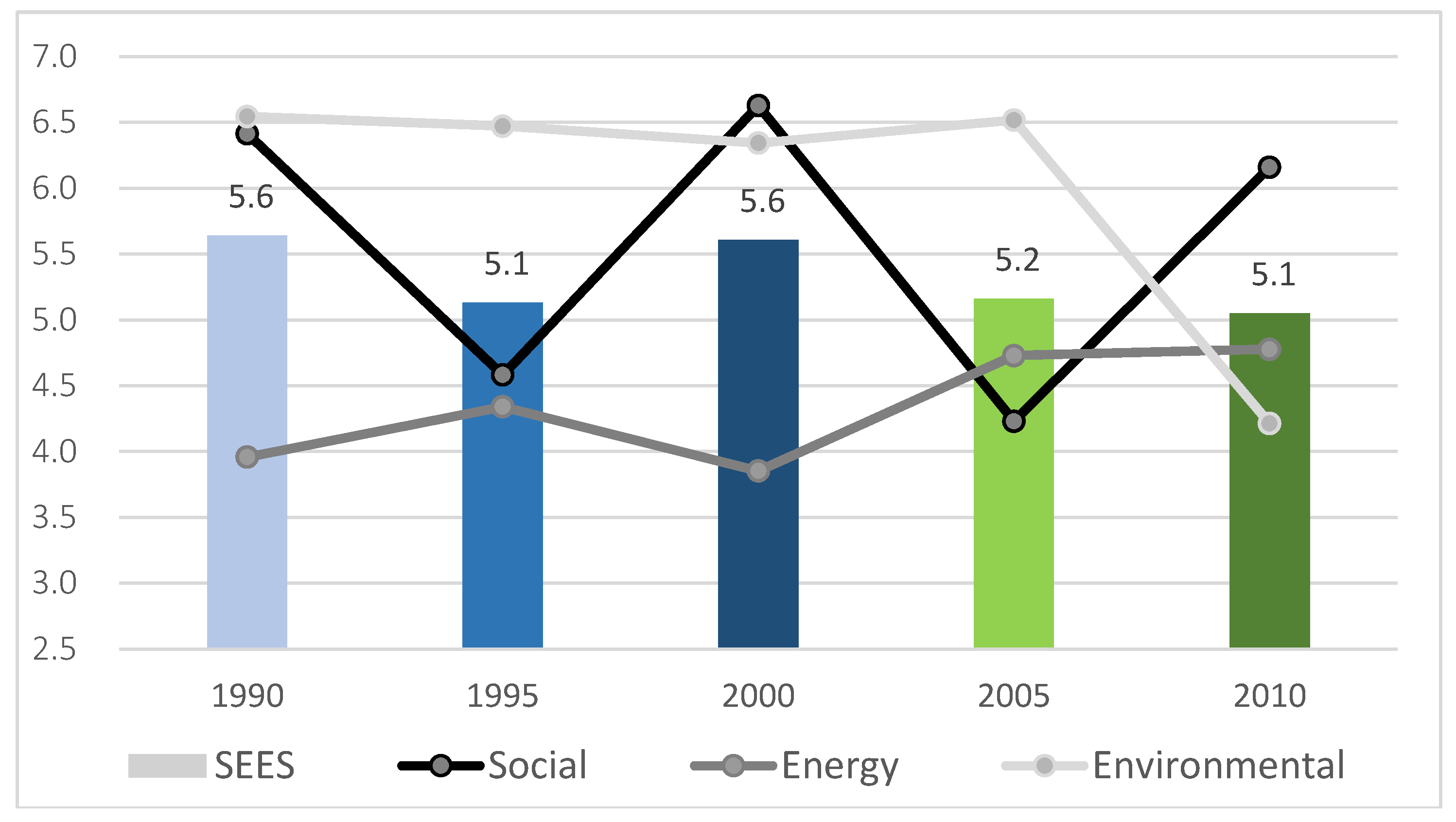 Energies 10 02140 g001 550