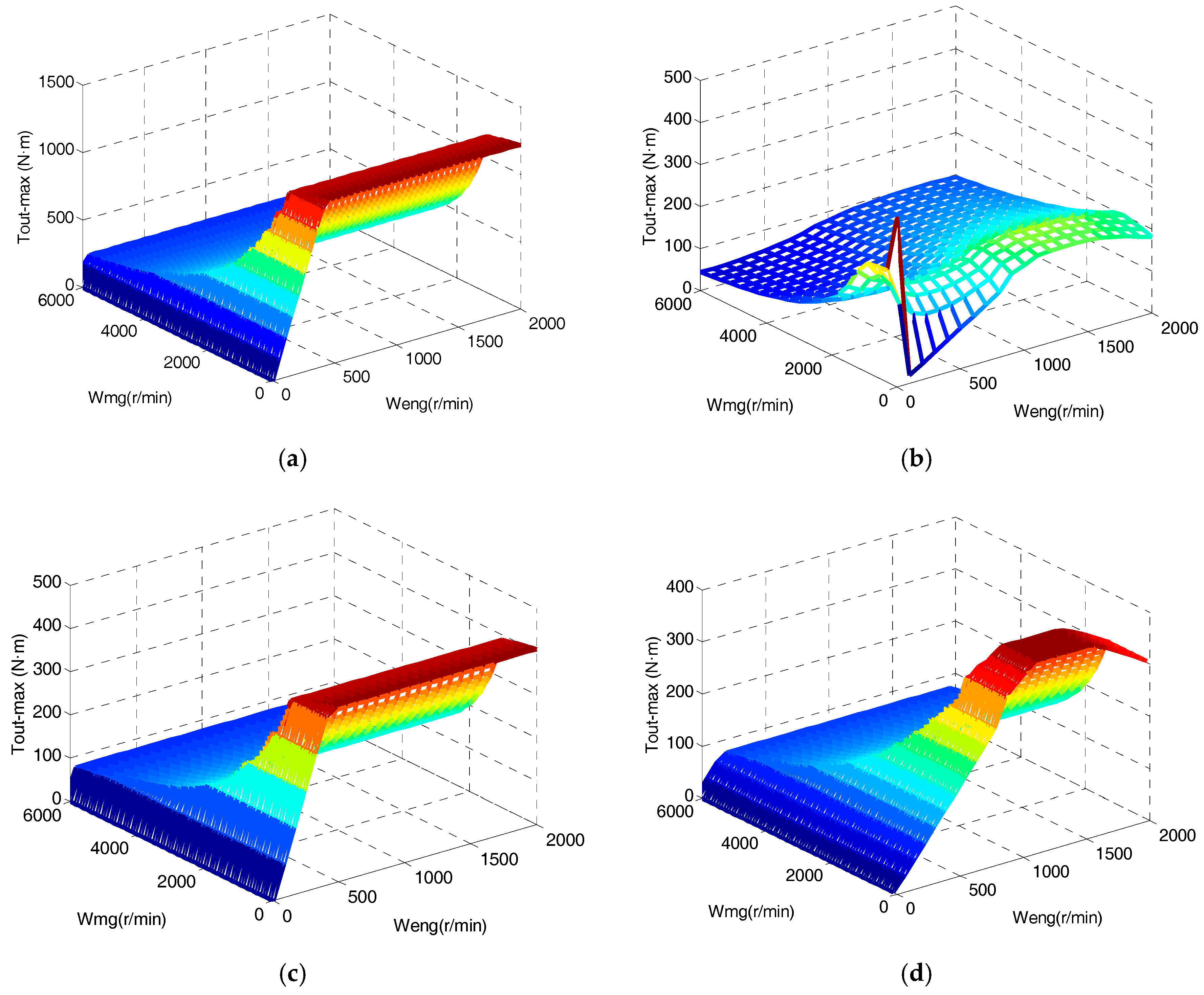 Energies 10 02141 g006 550