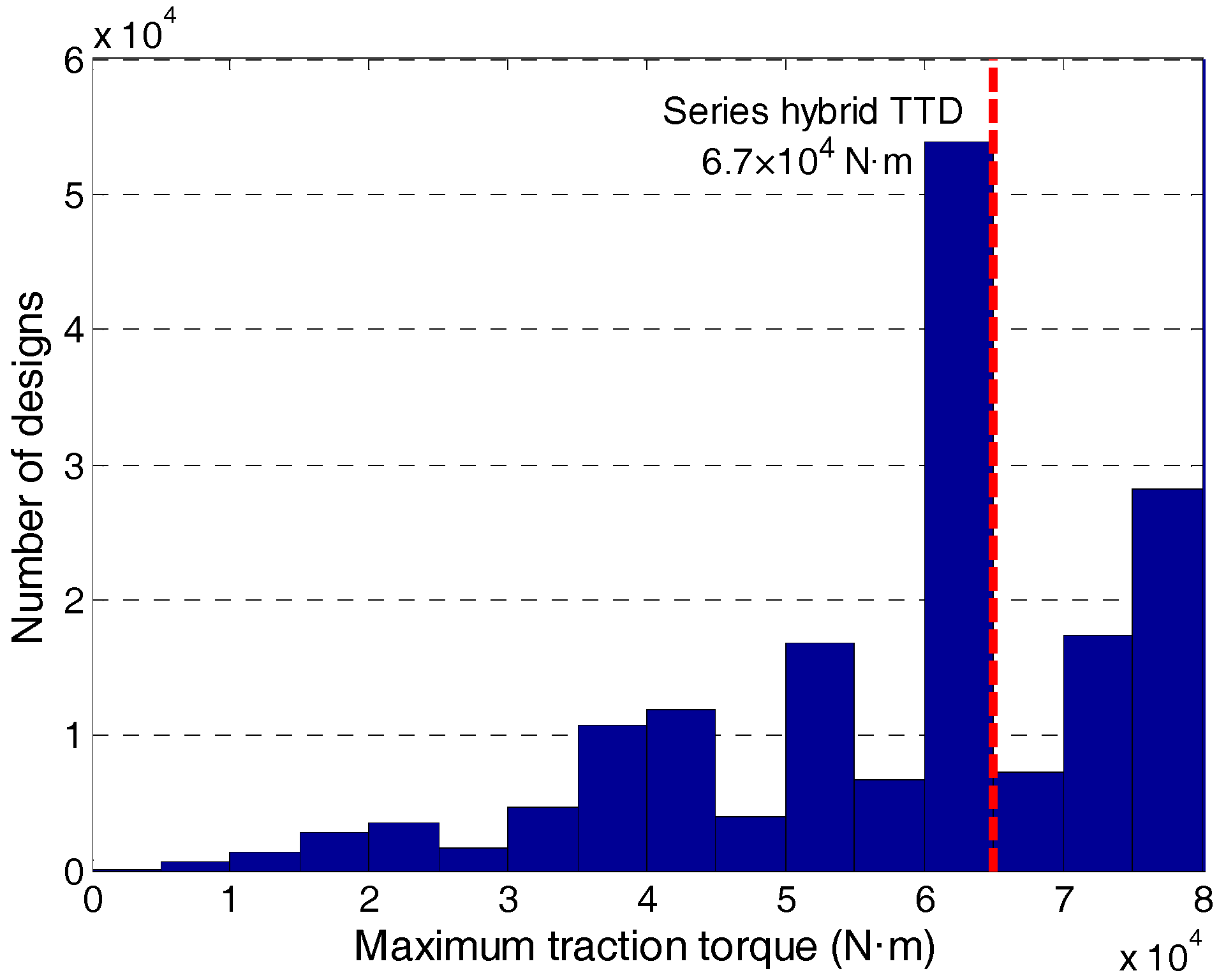 Energies 10 02141 g008 550