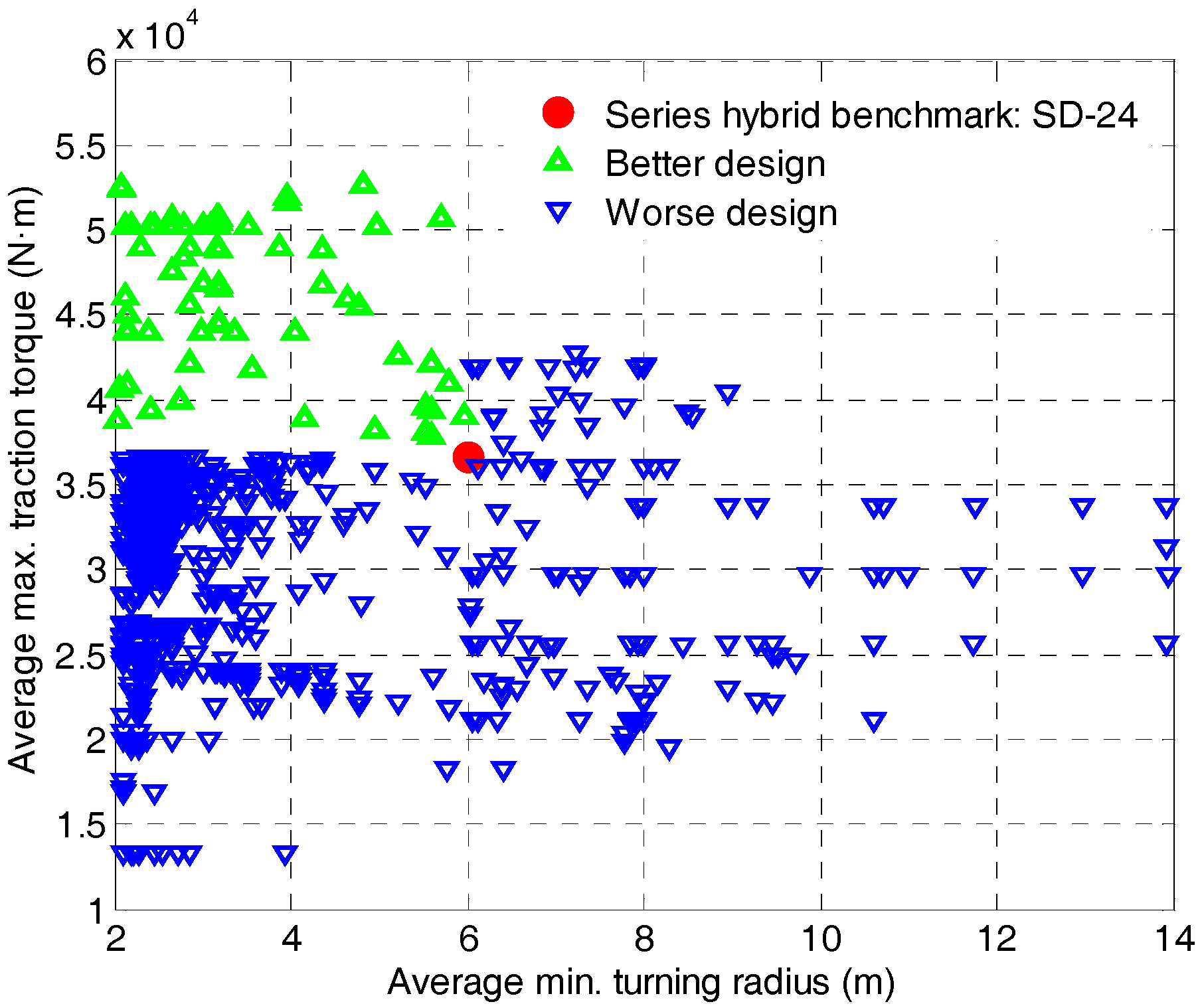 Energies 10 02141 g010 550