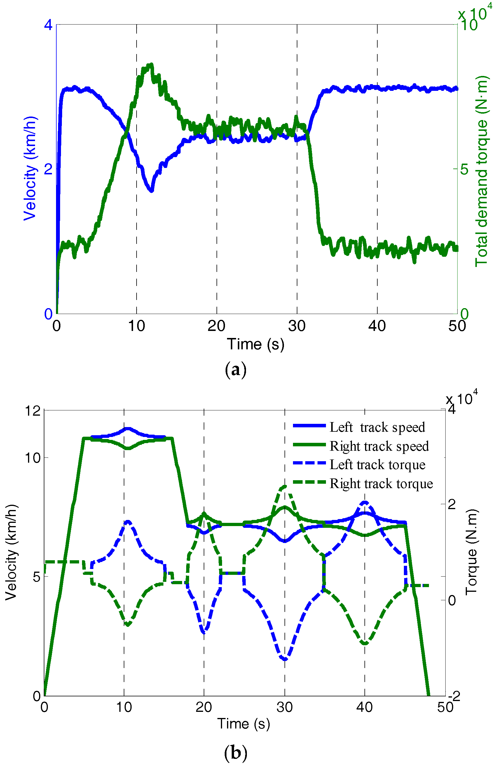 Energies 10 02141 g011 550