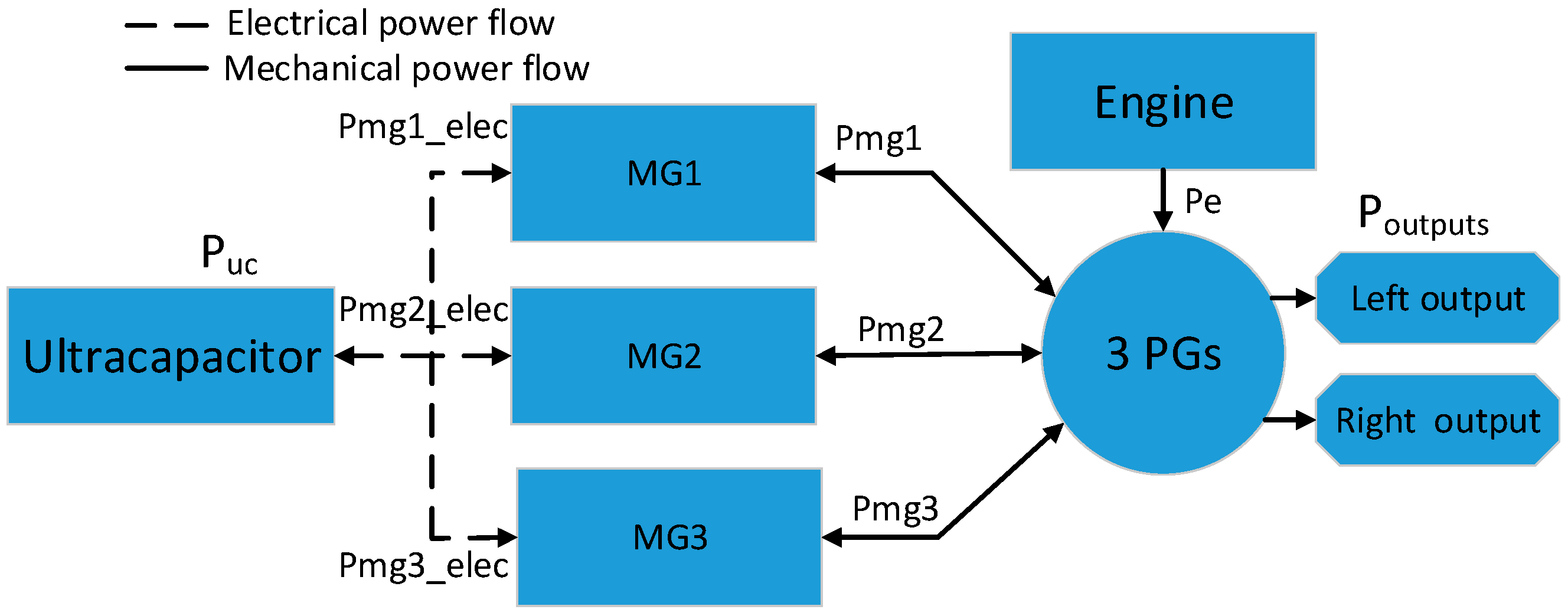 Energies 10 02141 g013 550