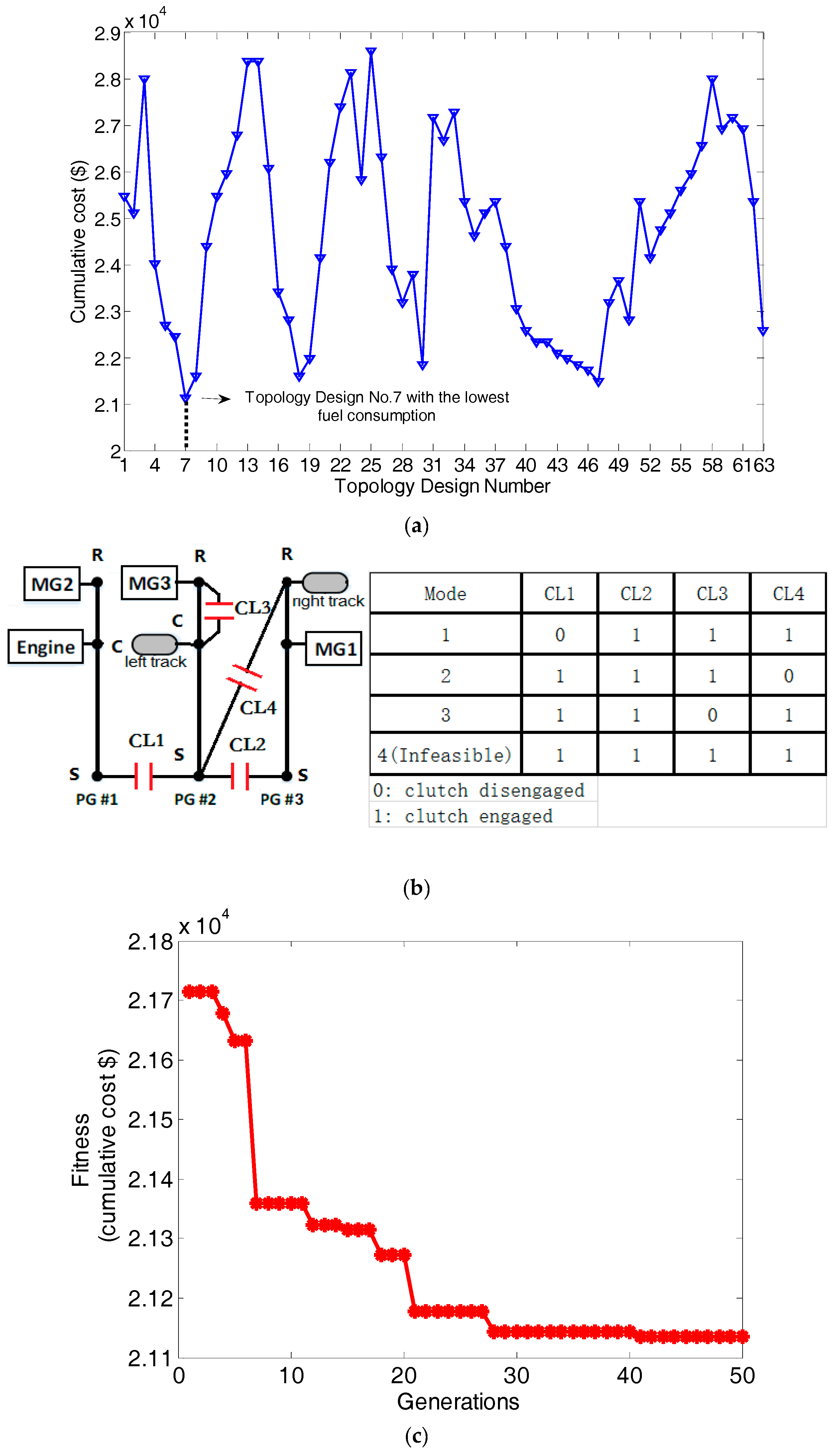 Energies 10 02141 g015 550