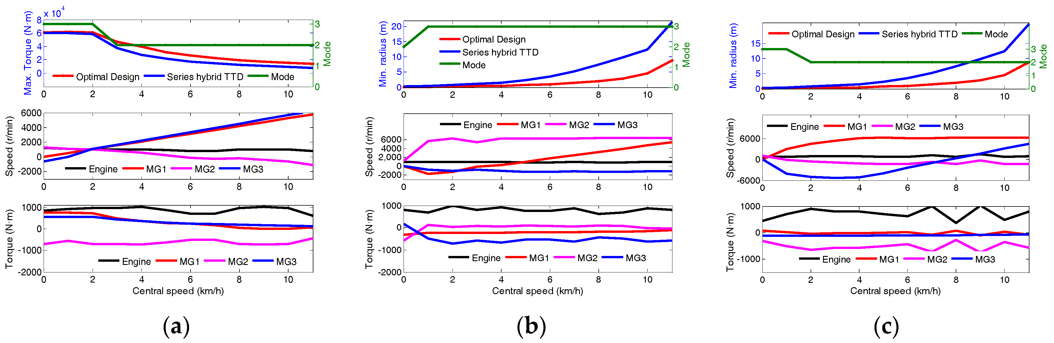 Energies 10 02141 g016 550
