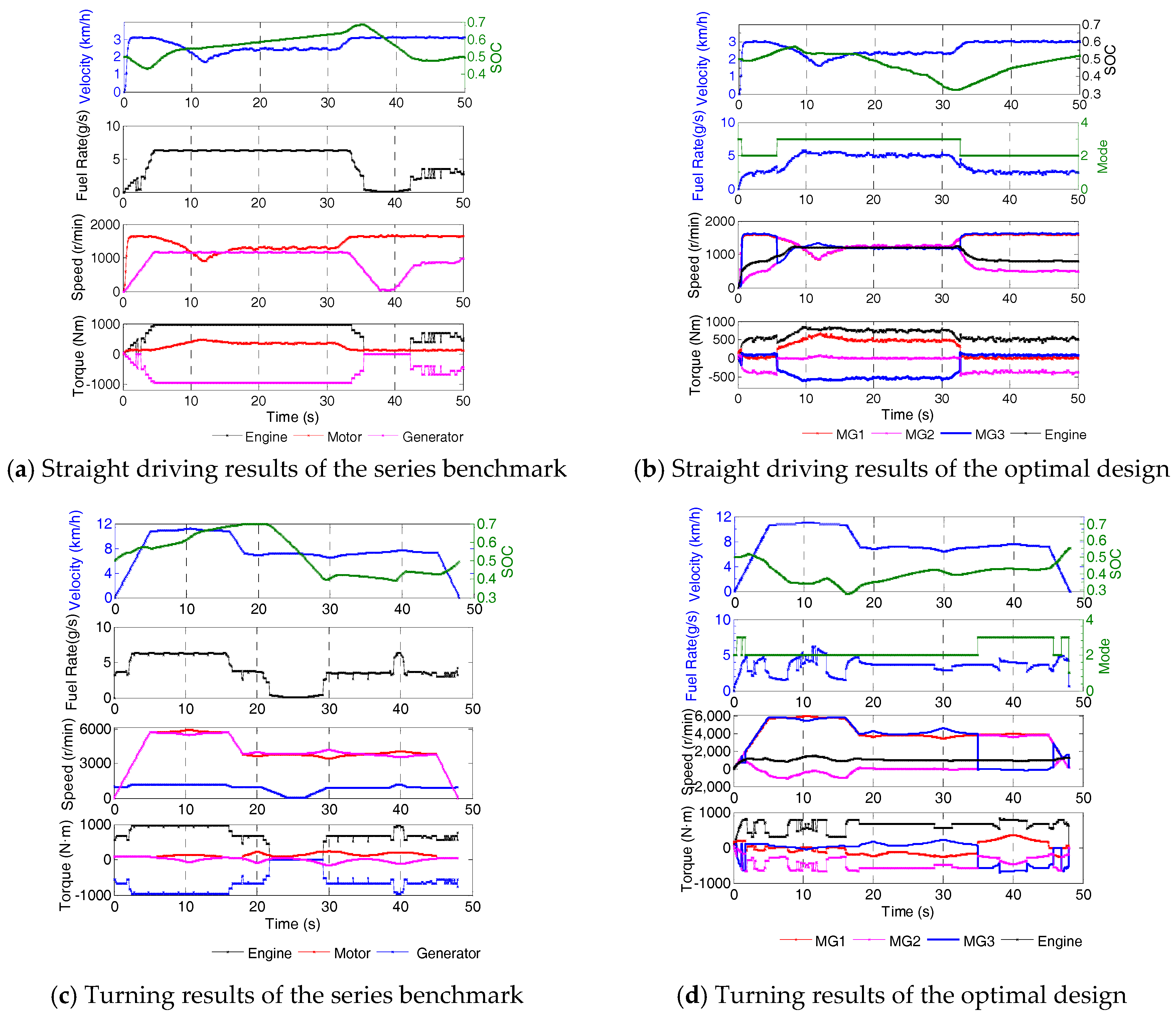 Energies 10 02141 g017 550