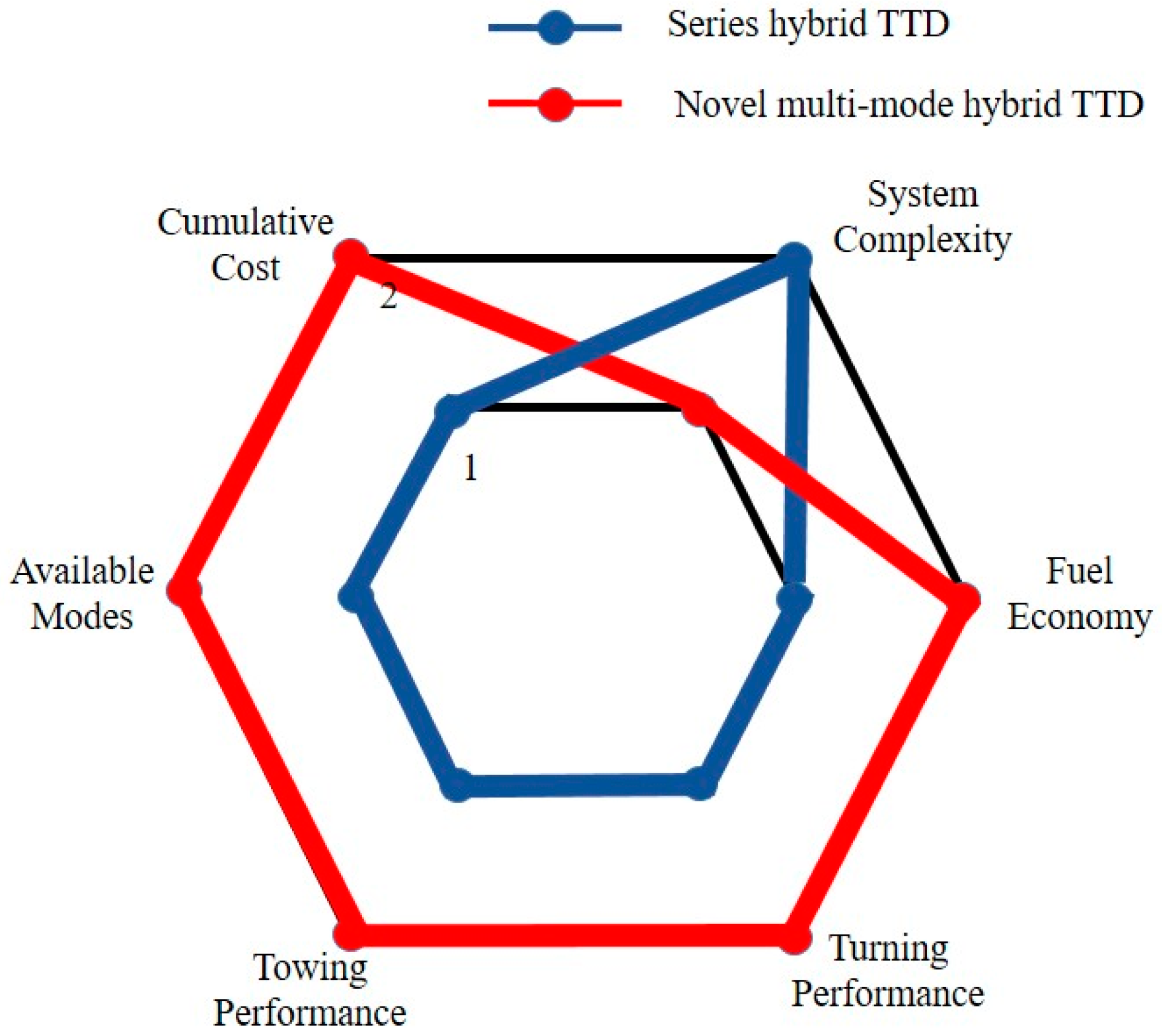 Energies 10 02141 g018 550