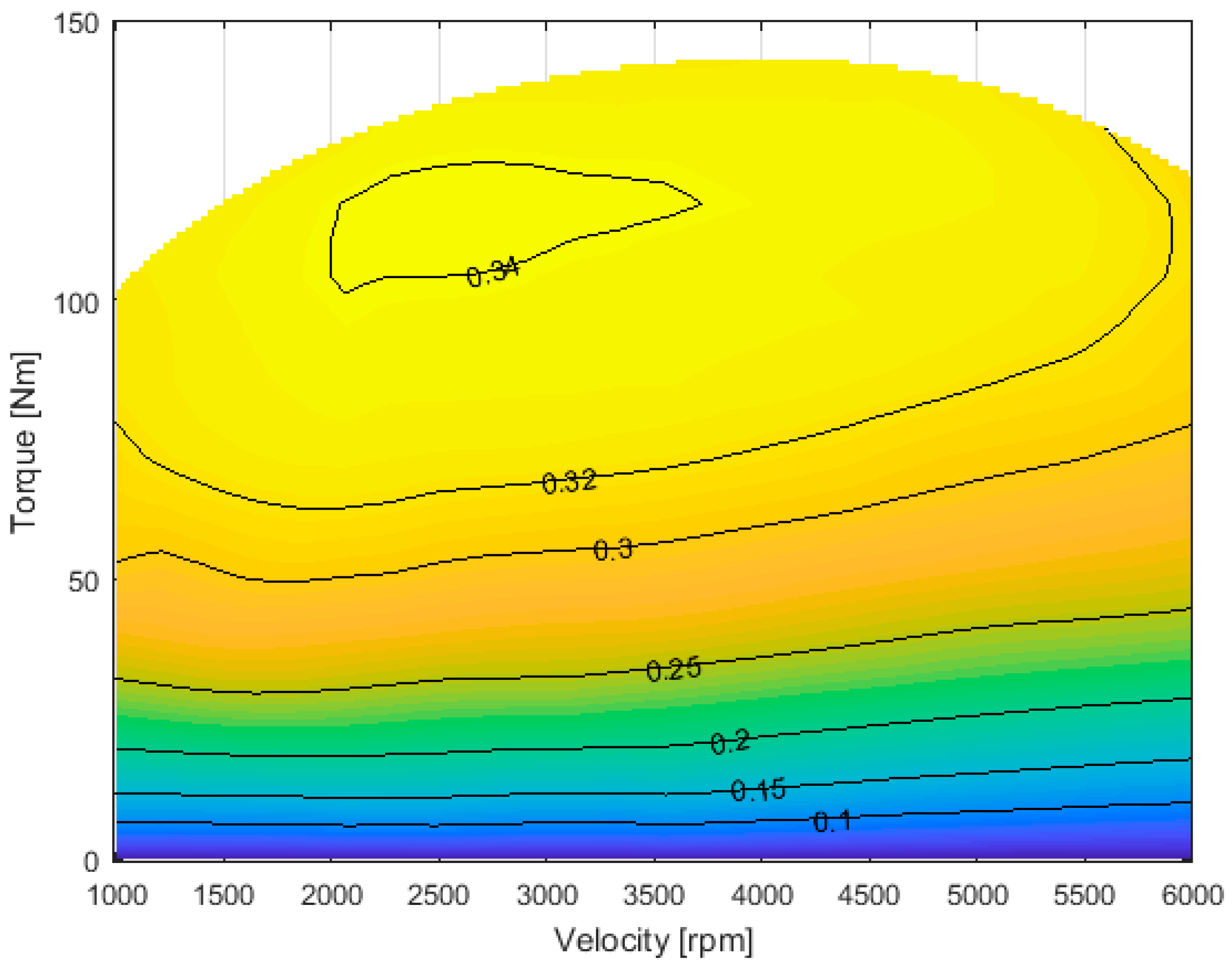 Energies 10 02142 g005