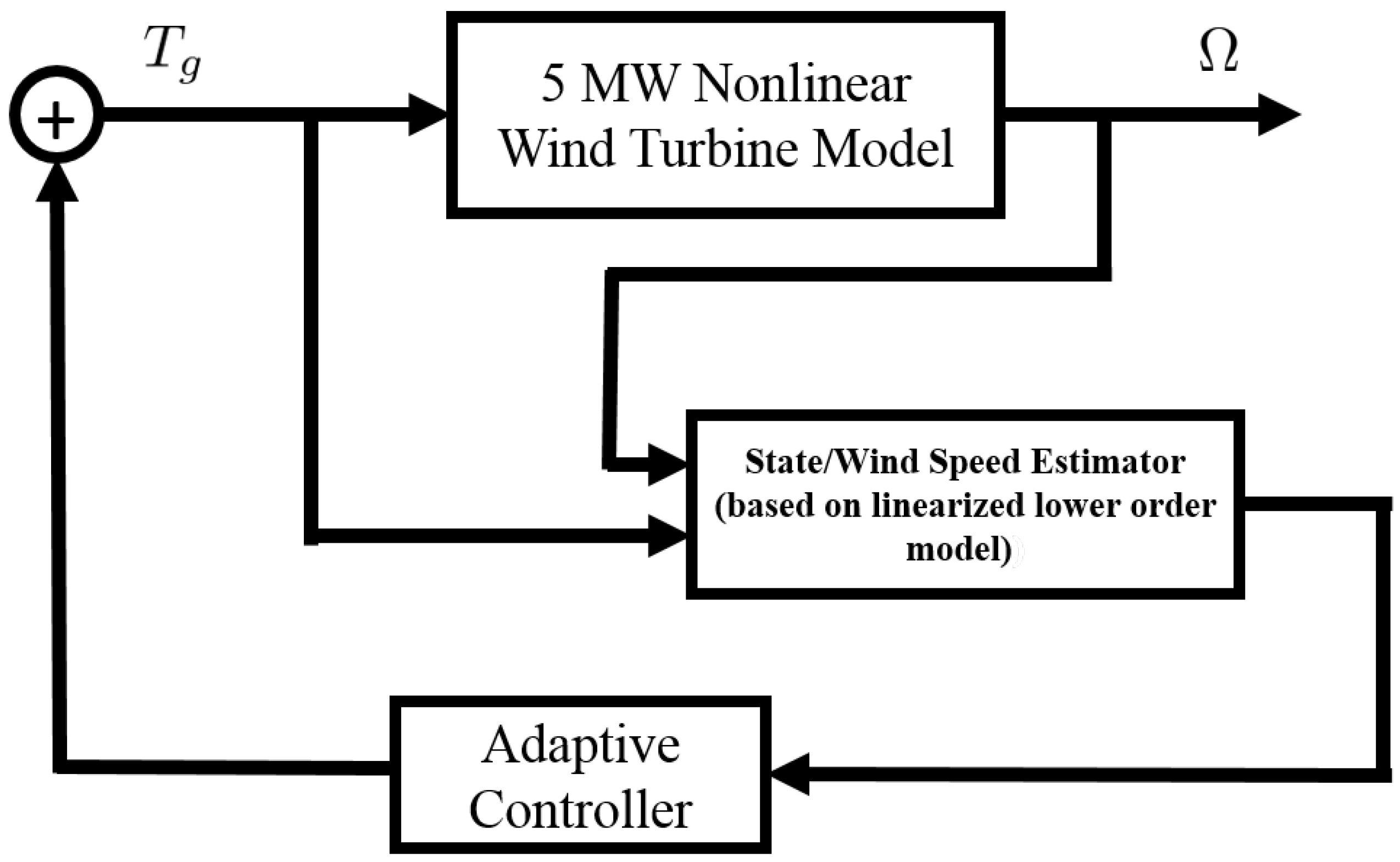 Energies 10 02145 g001 550