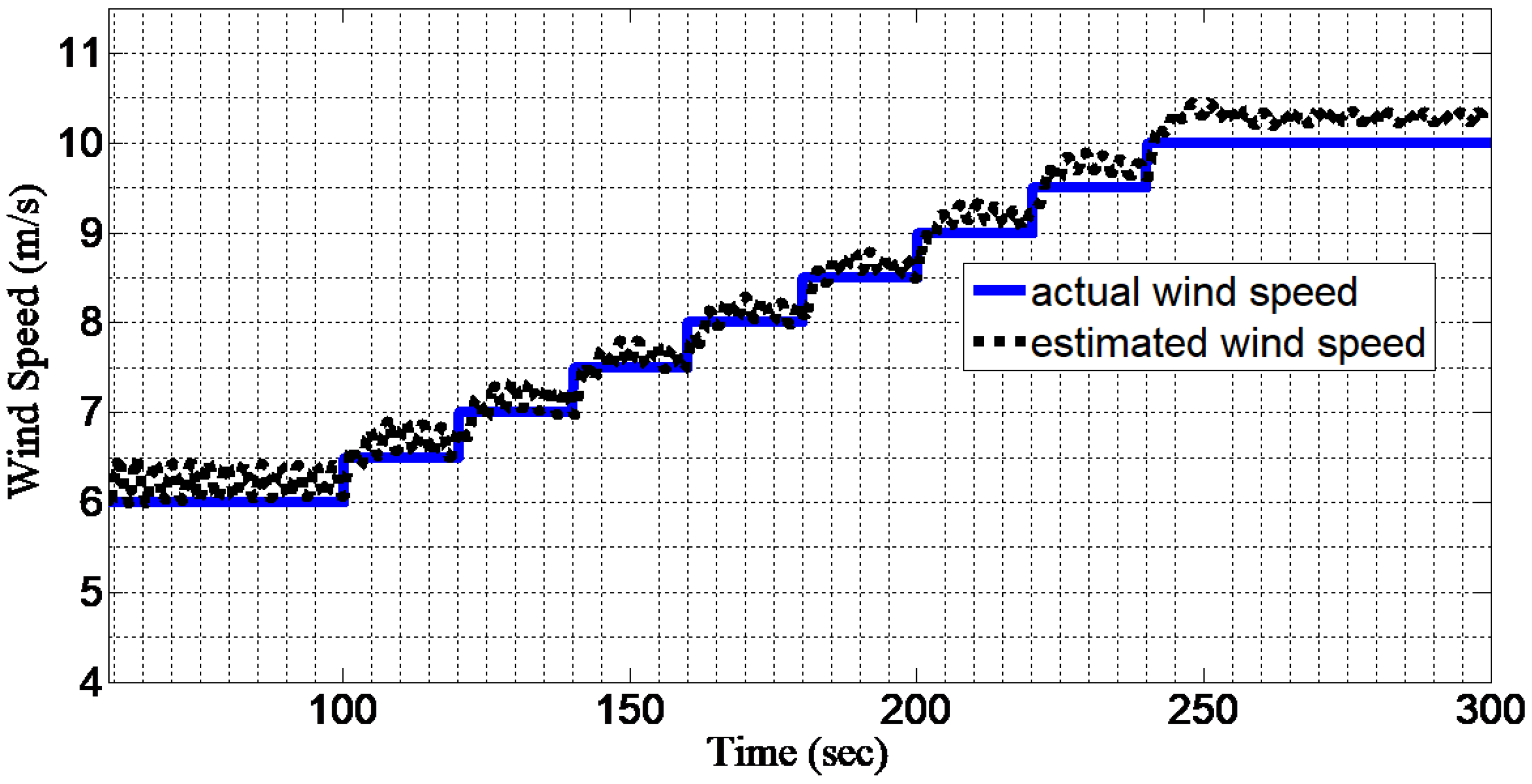 Energies 10 02145 g002 550