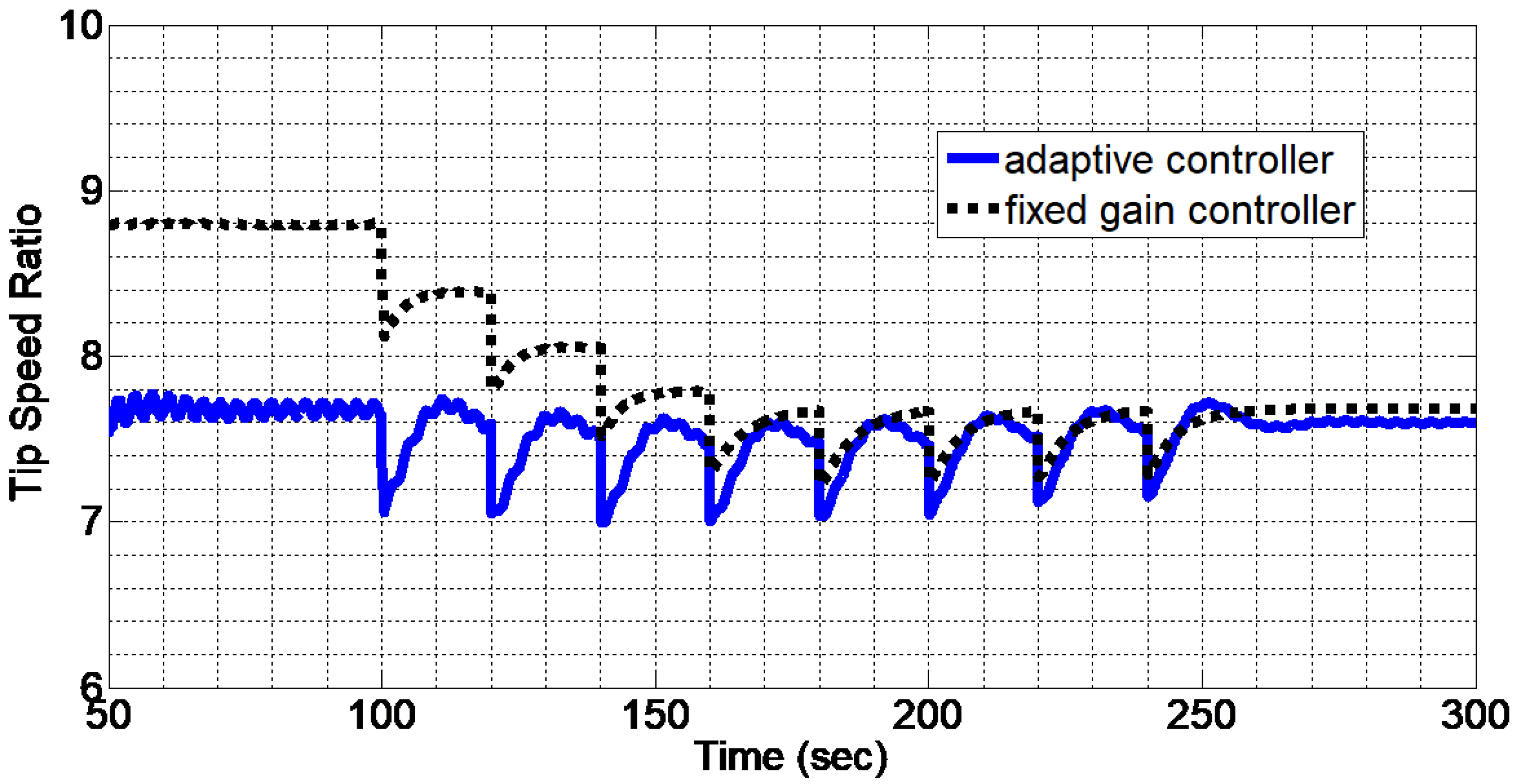 Energies 10 02145 g003 550