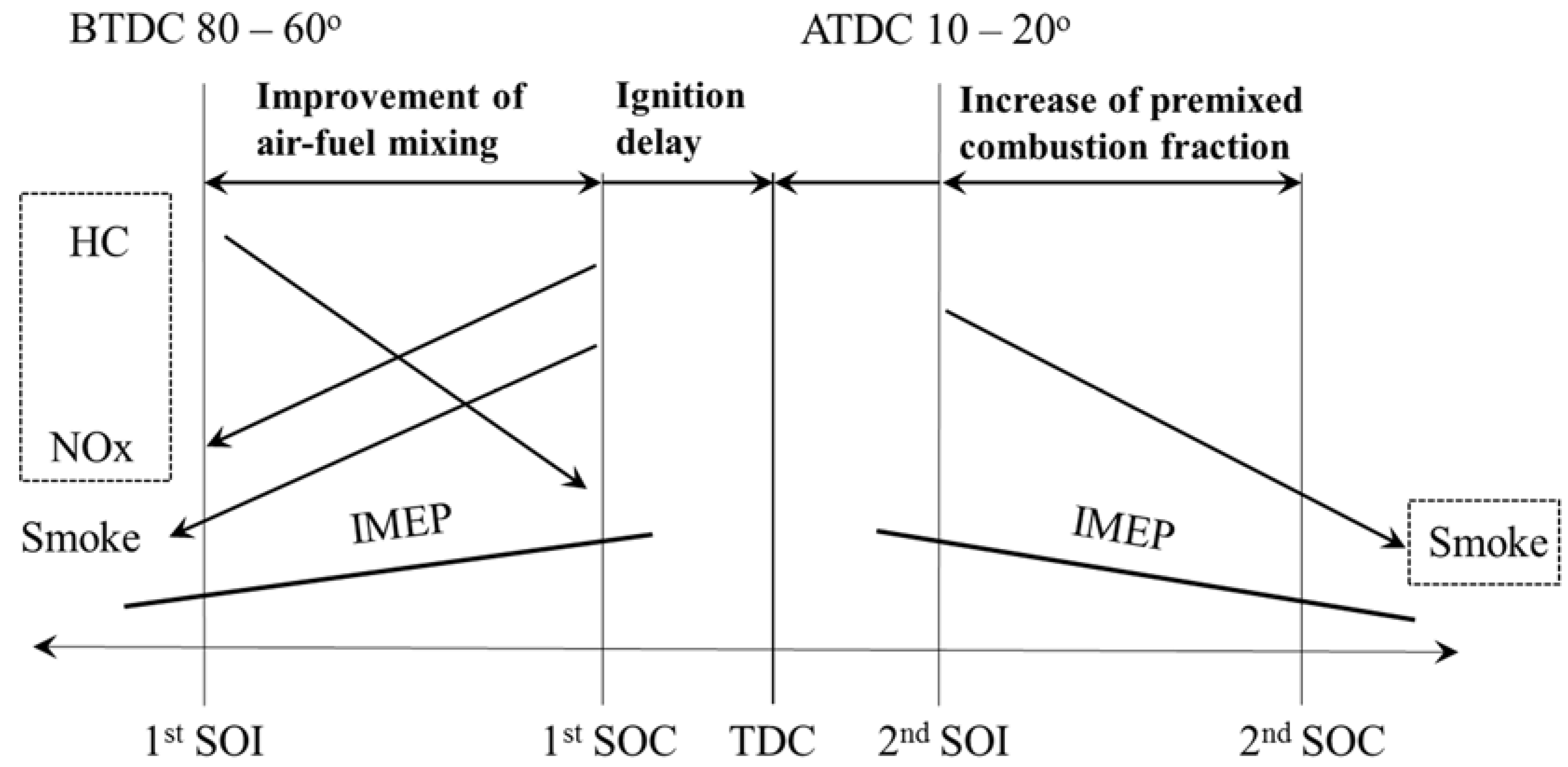 Energies 10 02146 g003