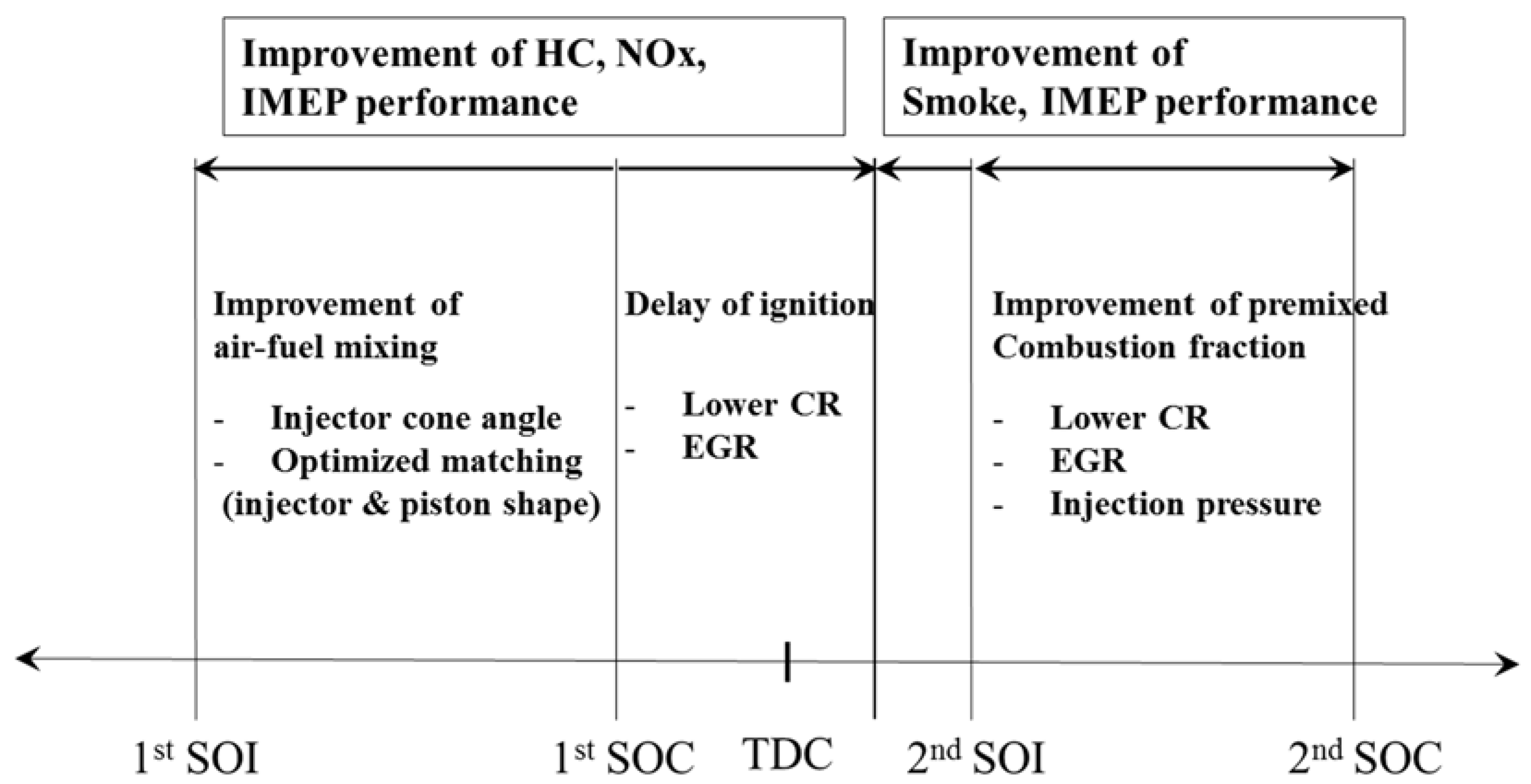 Energies 10 02146 g004
