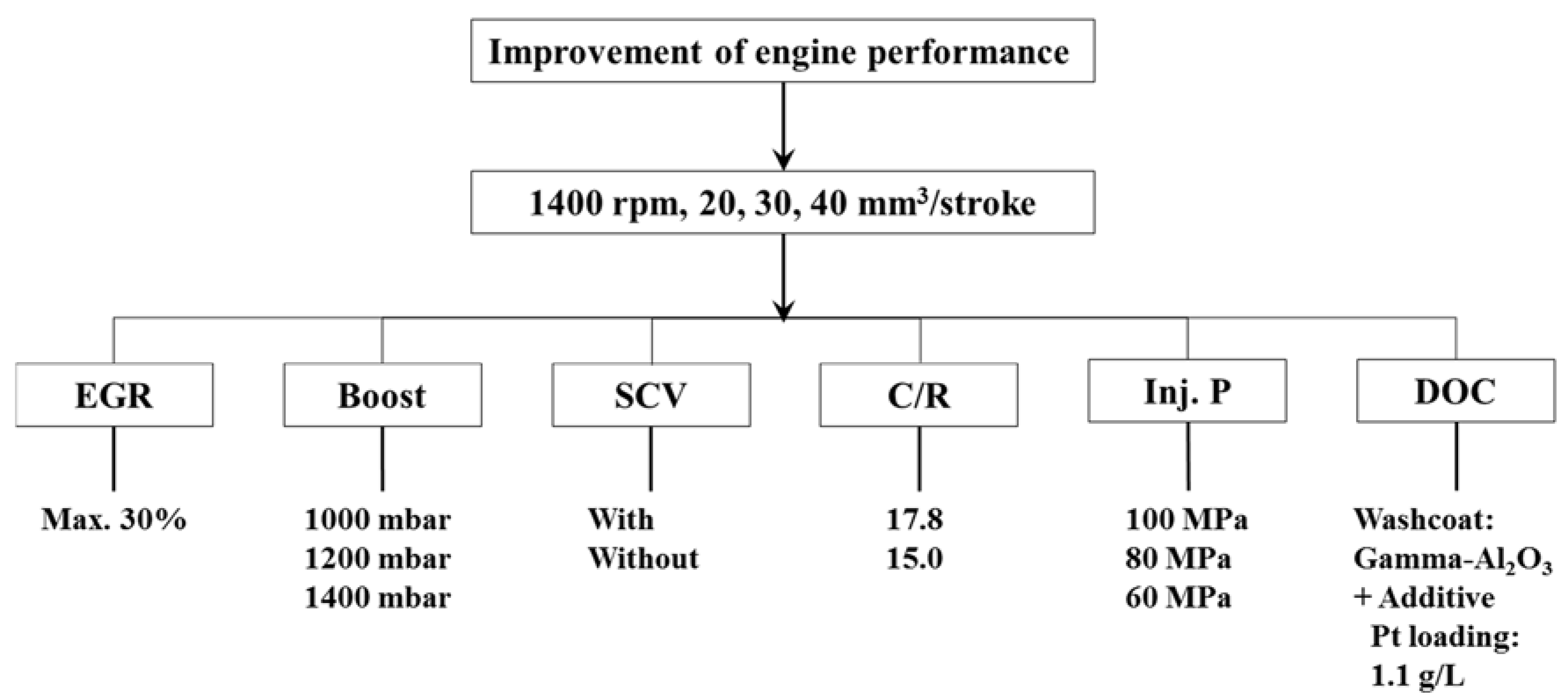 Energies 10 02146 g005