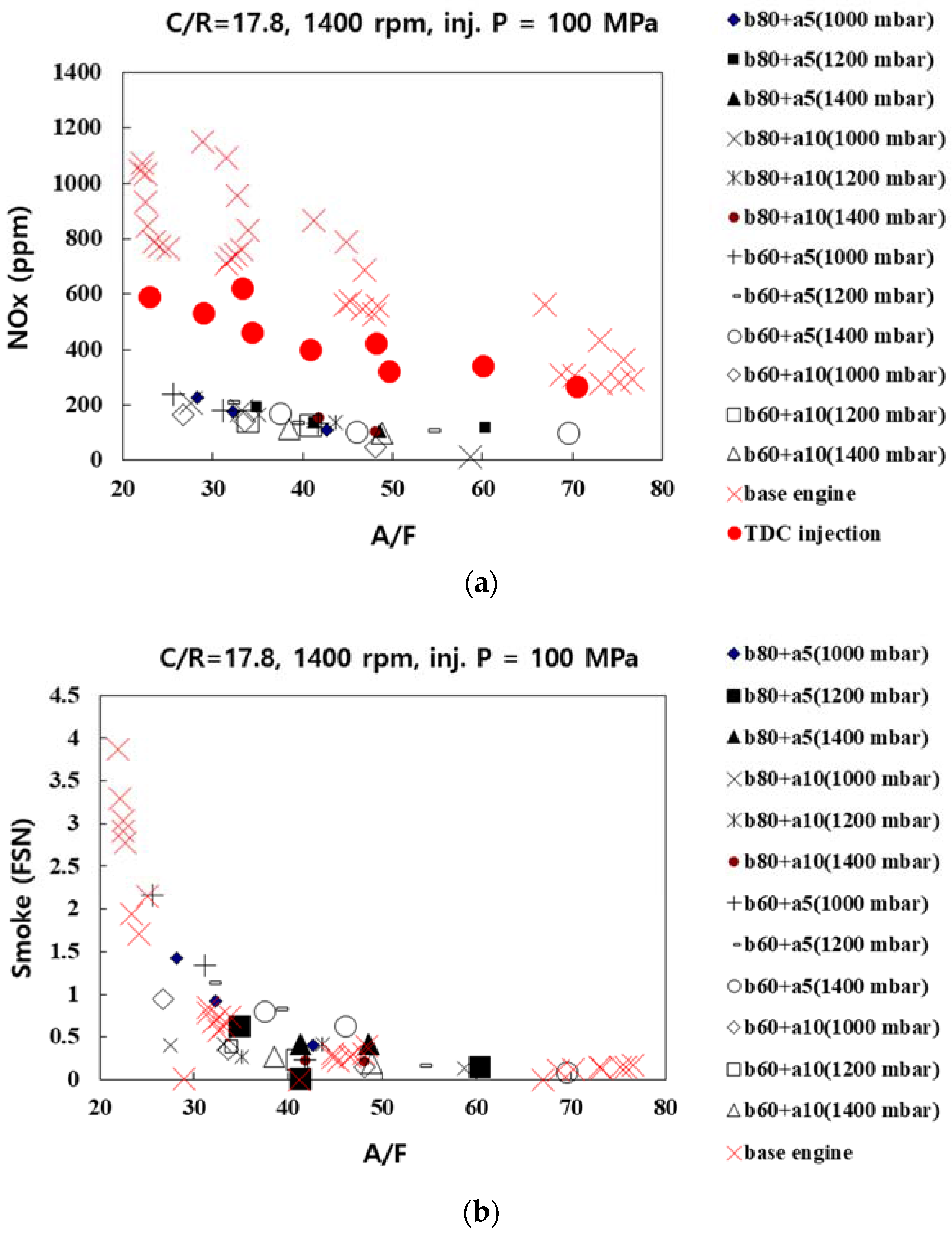 Energies 10 02146 g006