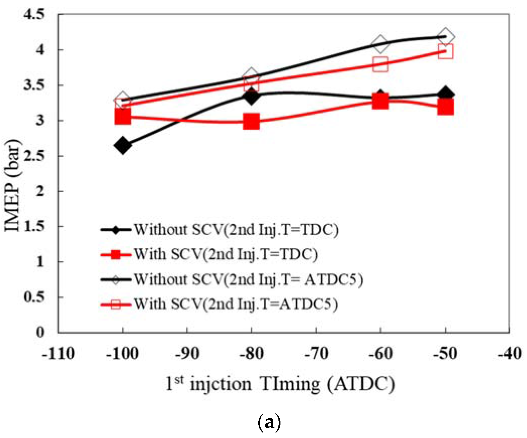 Energies 10 02146 g007a