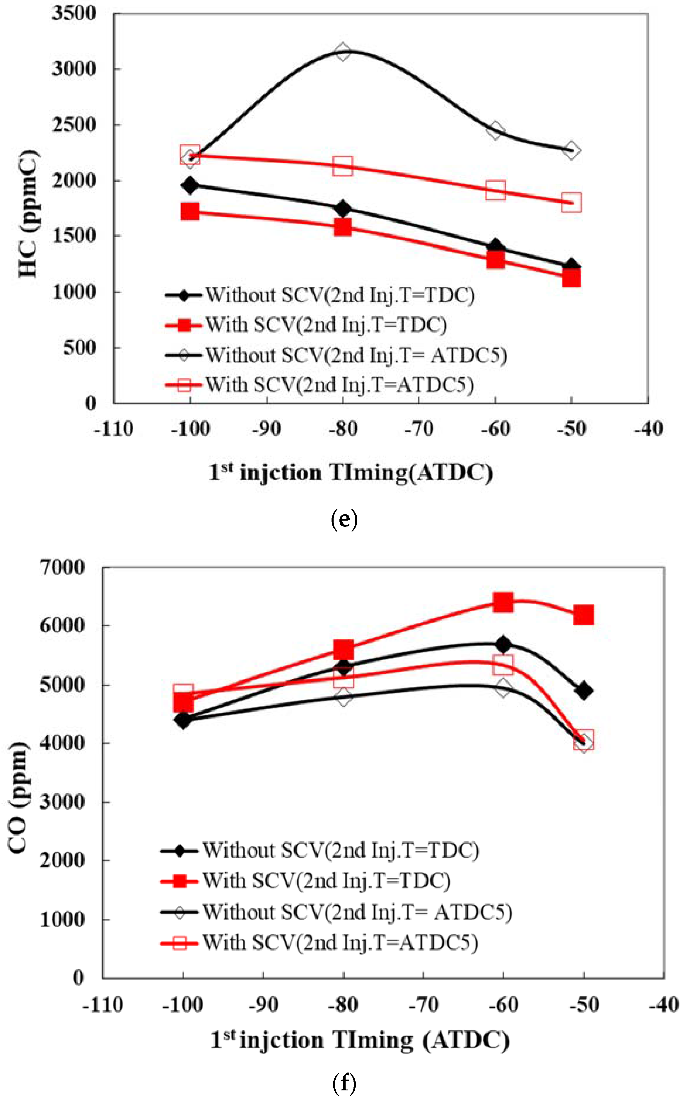 Energies 10 02146 g007c