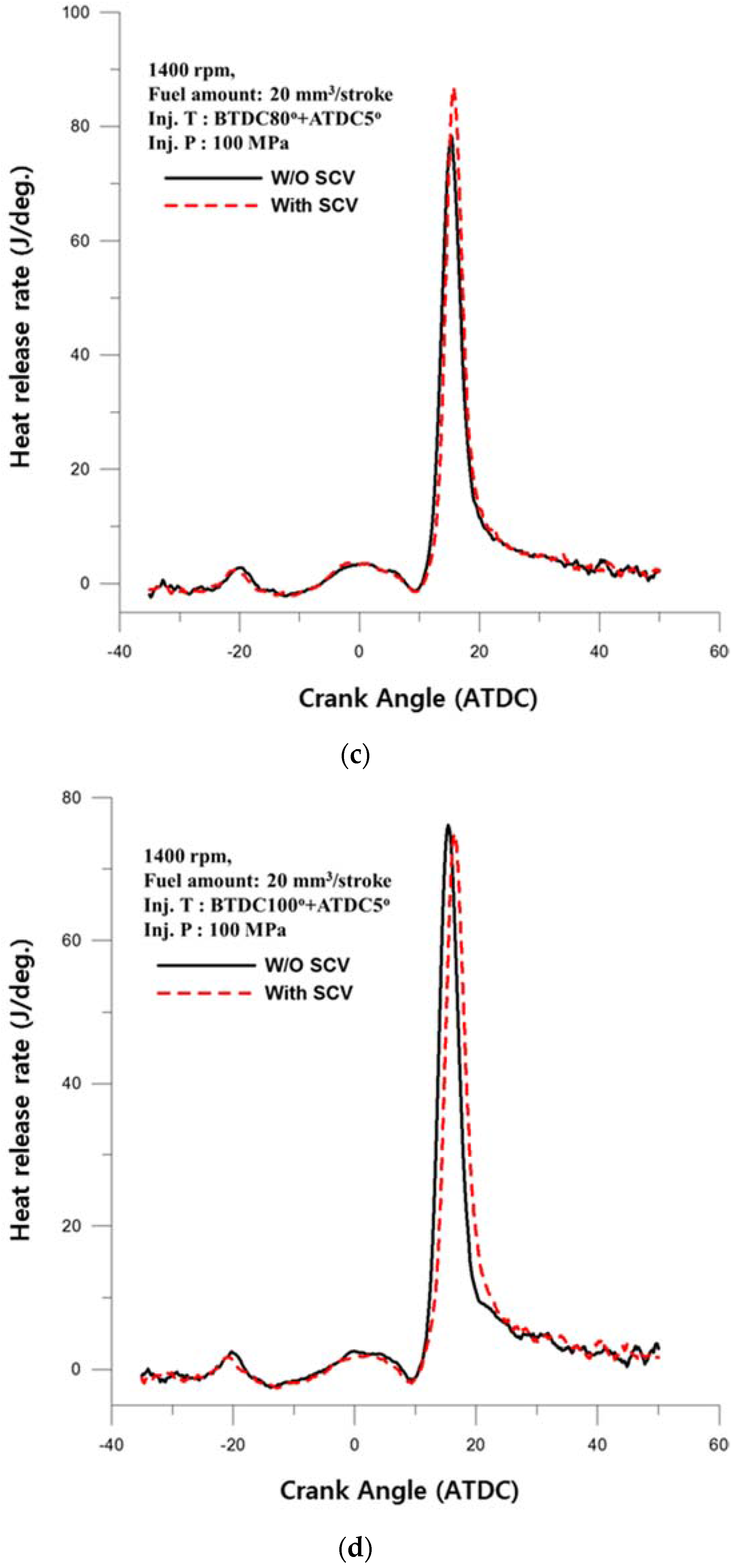 Energies 10 02146 g008b