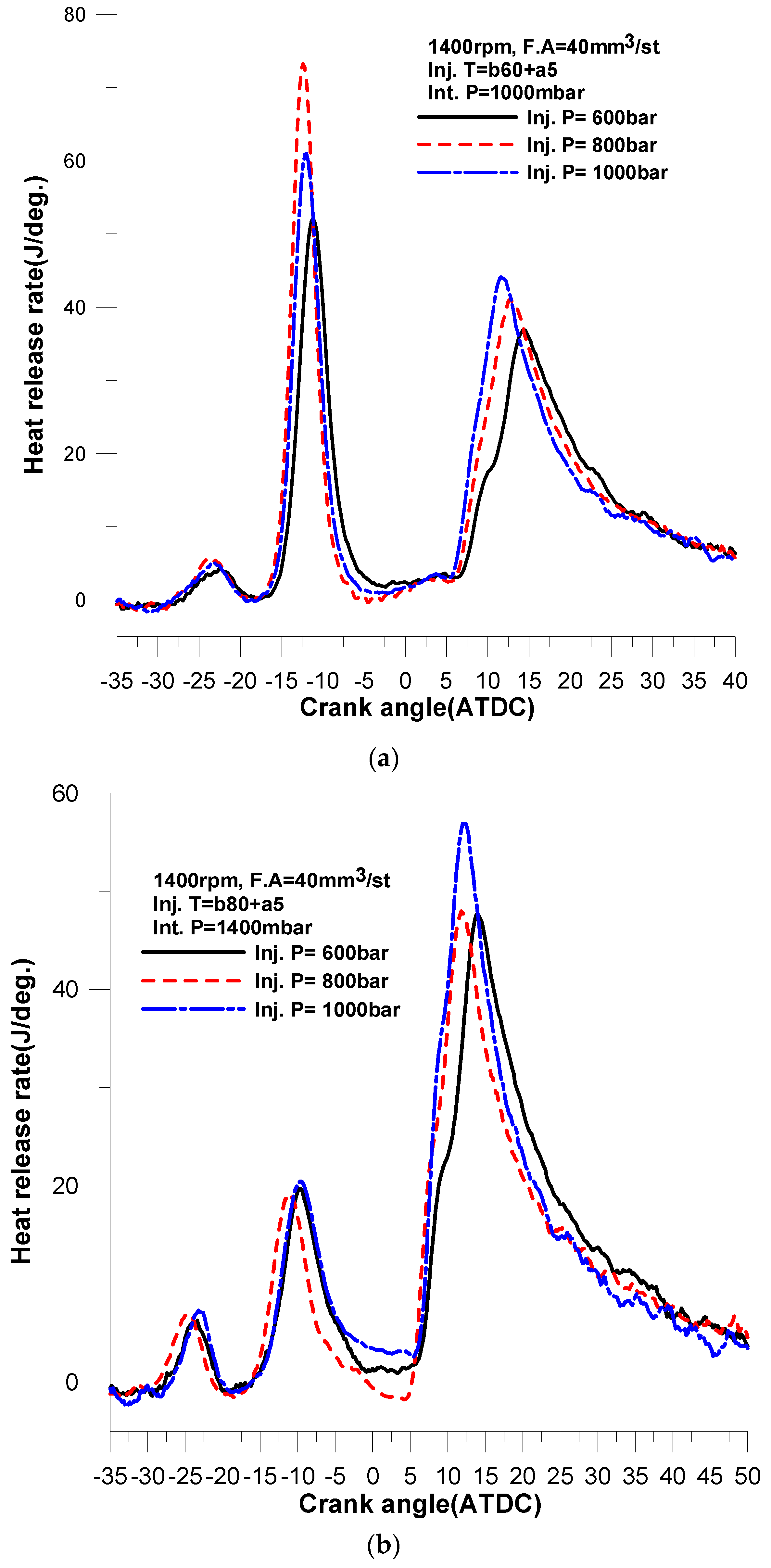Energies 10 02146 g012