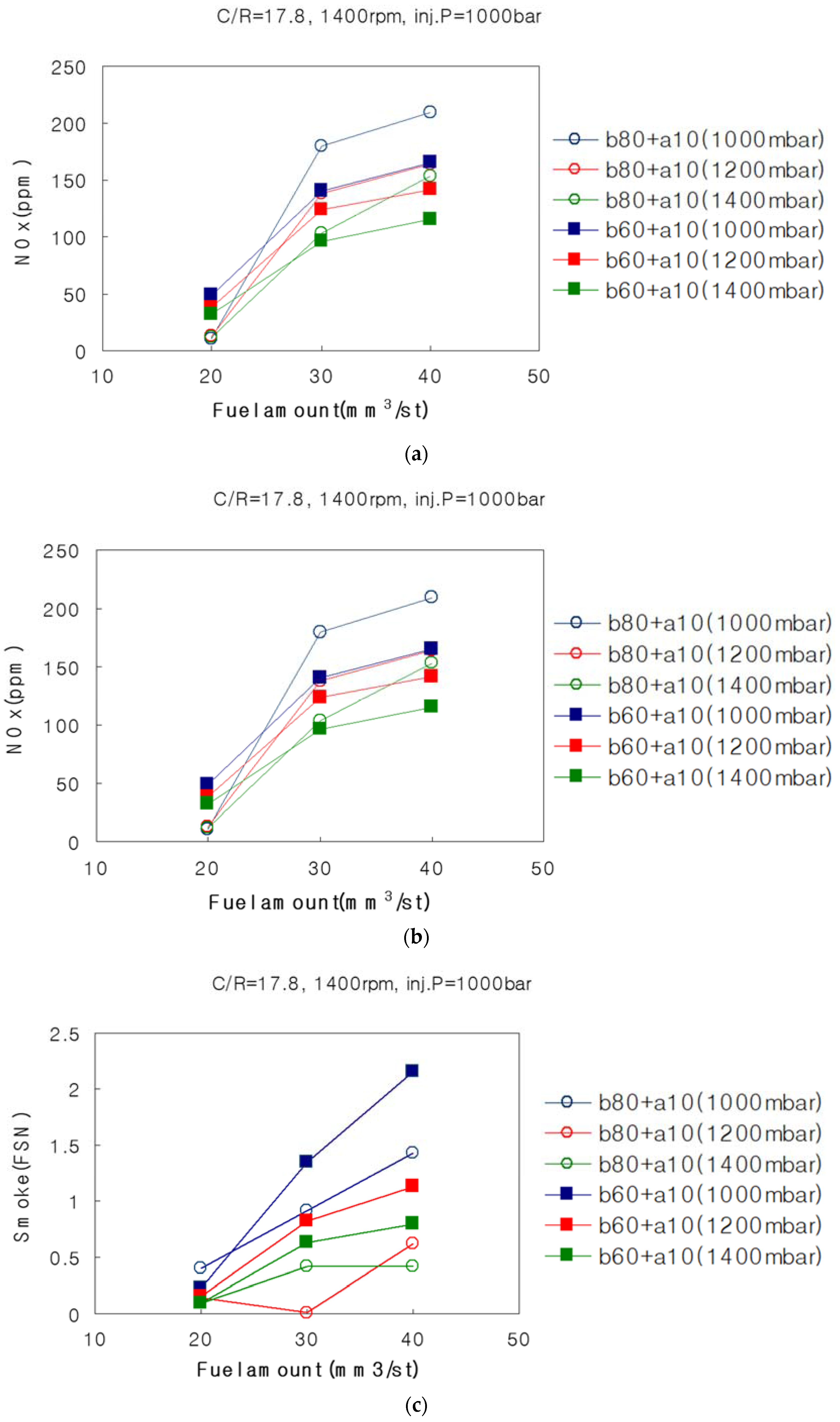 Energies 10 02146 g013a
