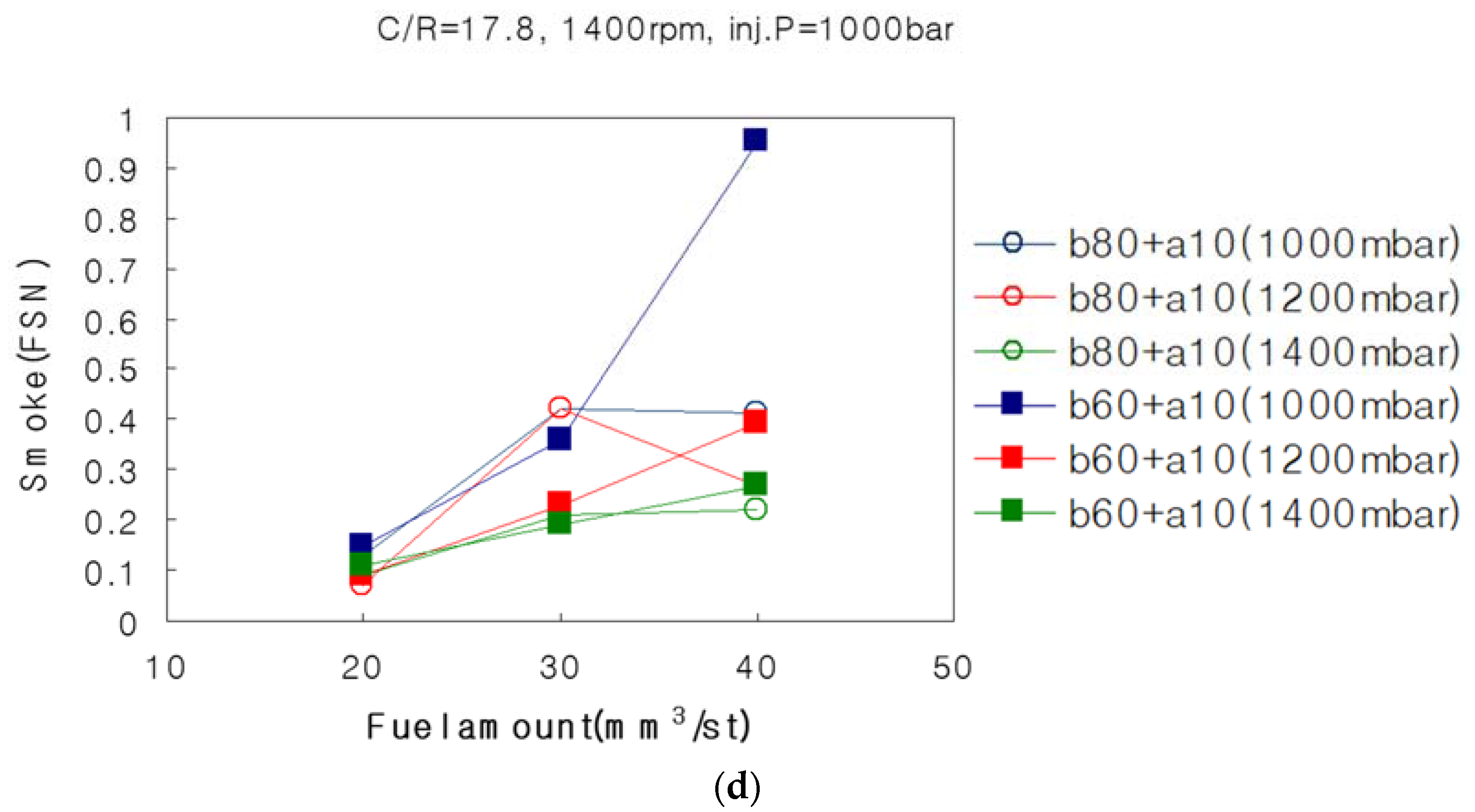 Energies 10 02146 g013b