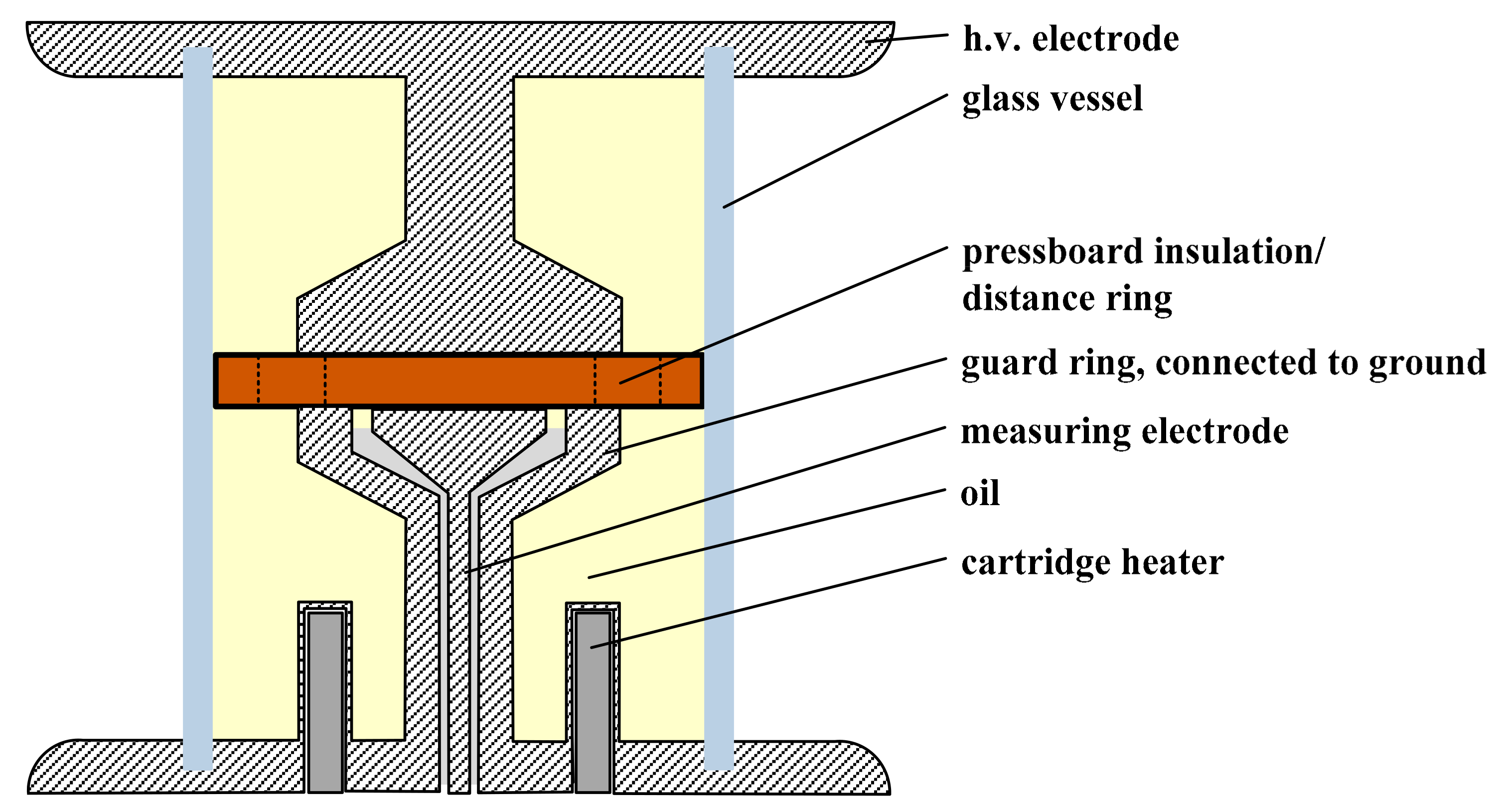 Energies 10 02147 g002 550