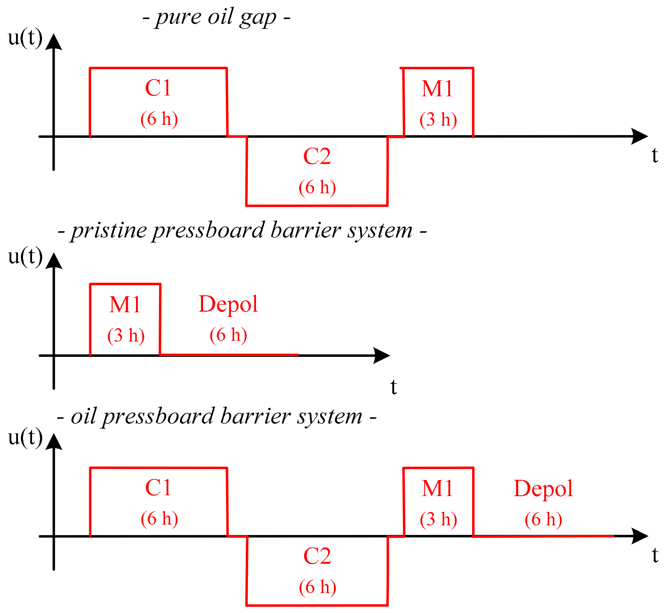 Energies 10 02147 g003 550