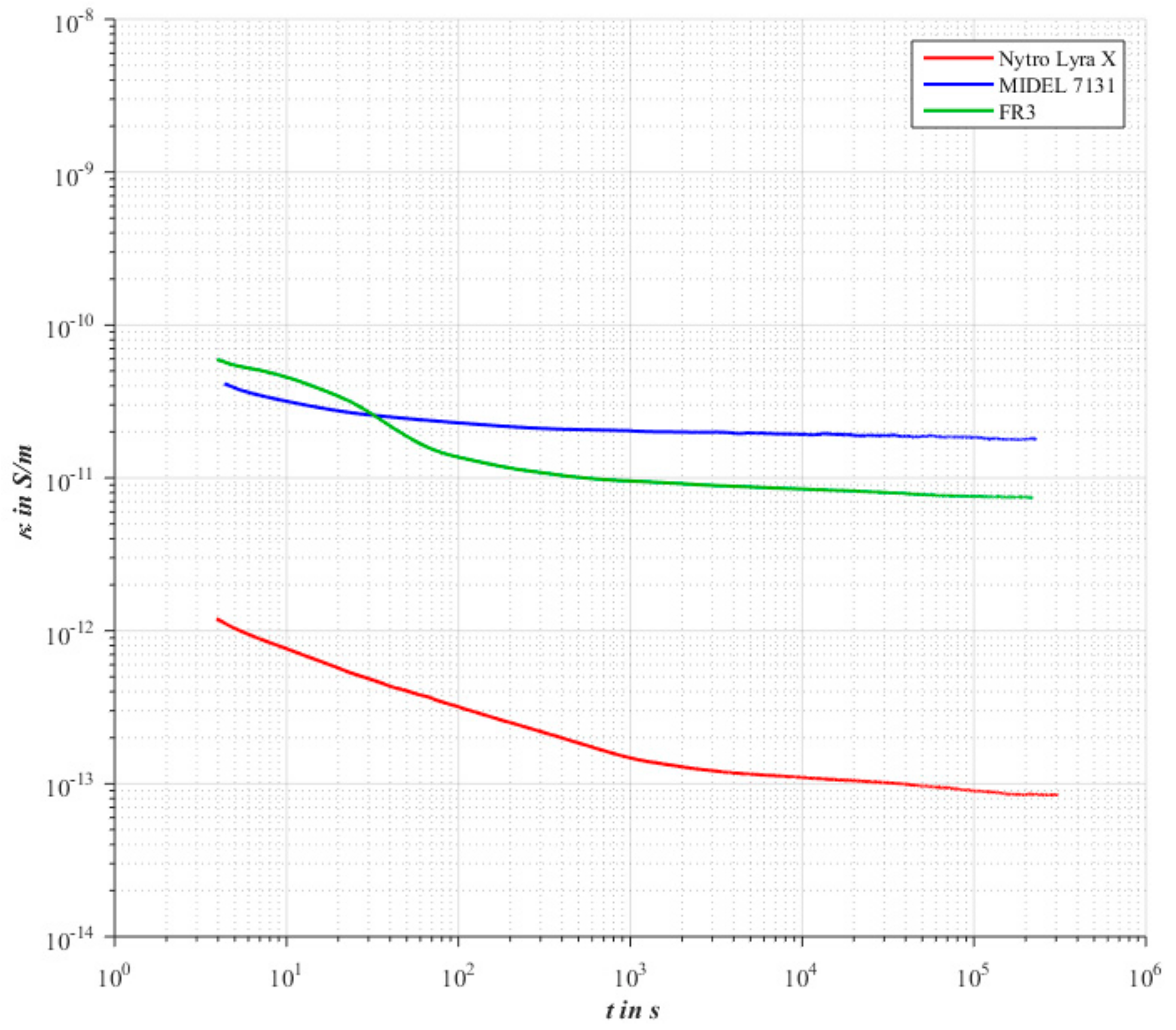 Energies 10 02147 g004 550