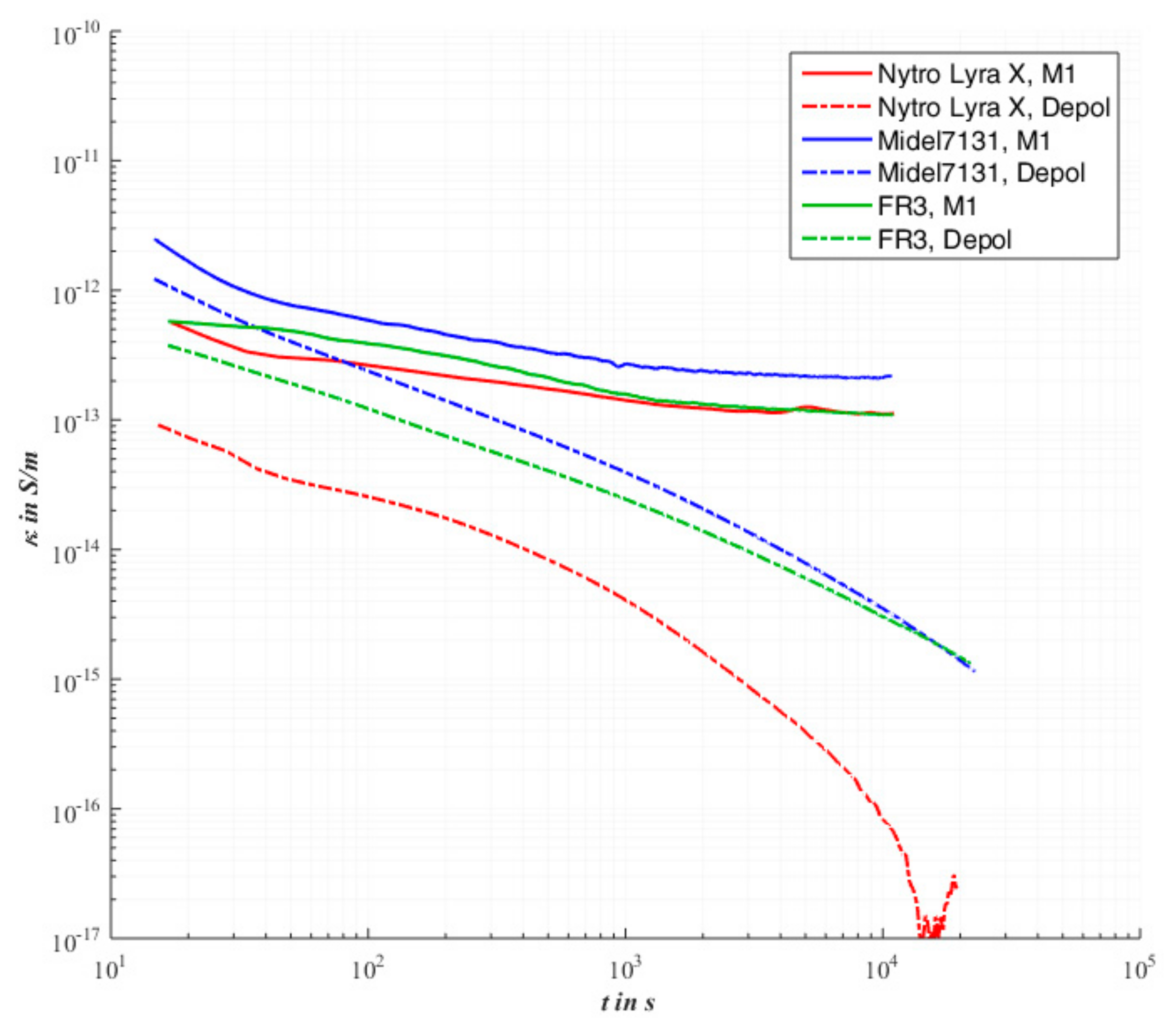 Energies 10 02147 g006 550
