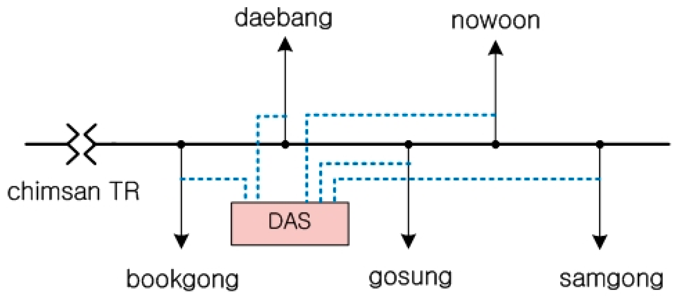 Energies 10 02148 g003 550