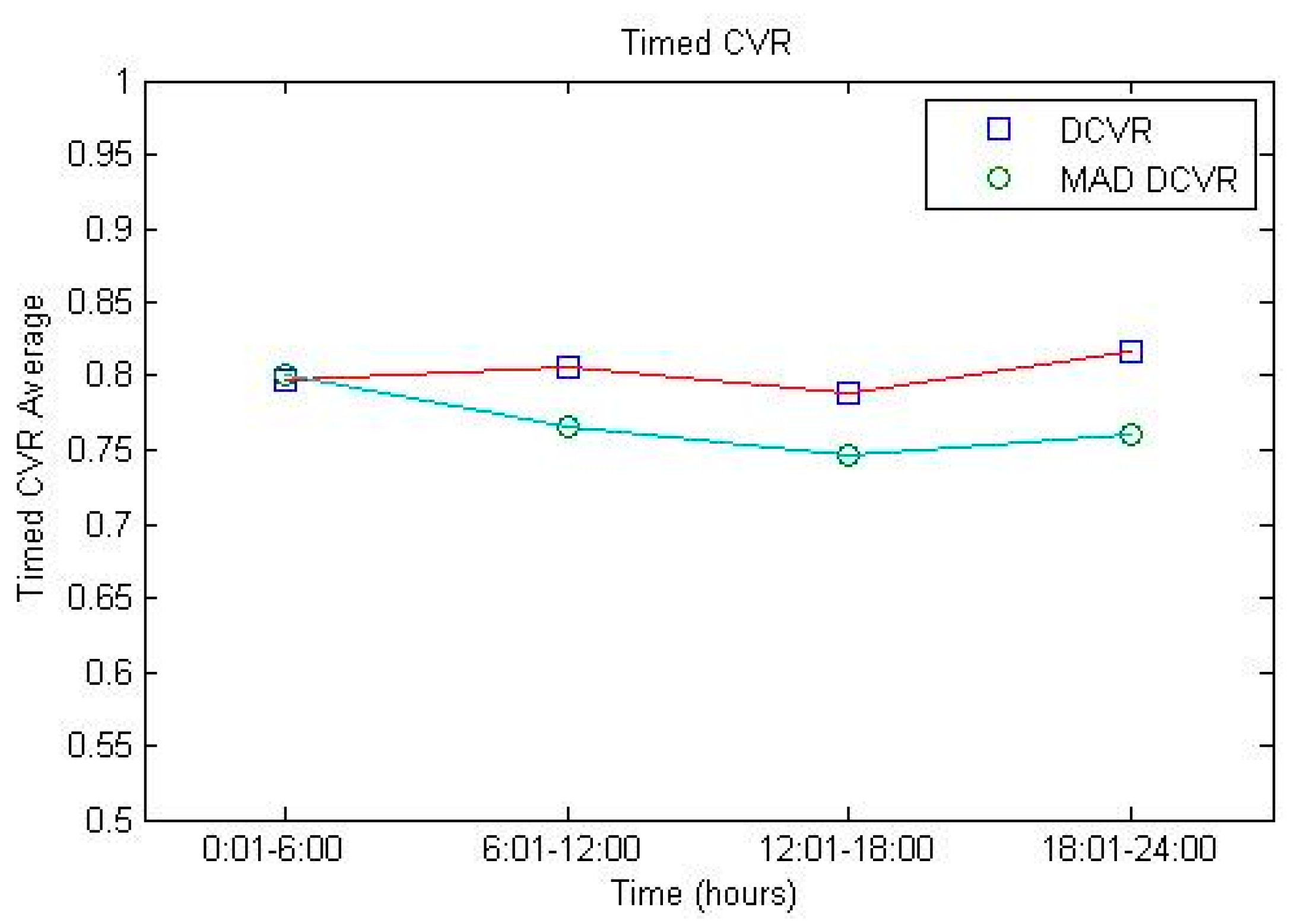 Energies 10 02148 g010 550