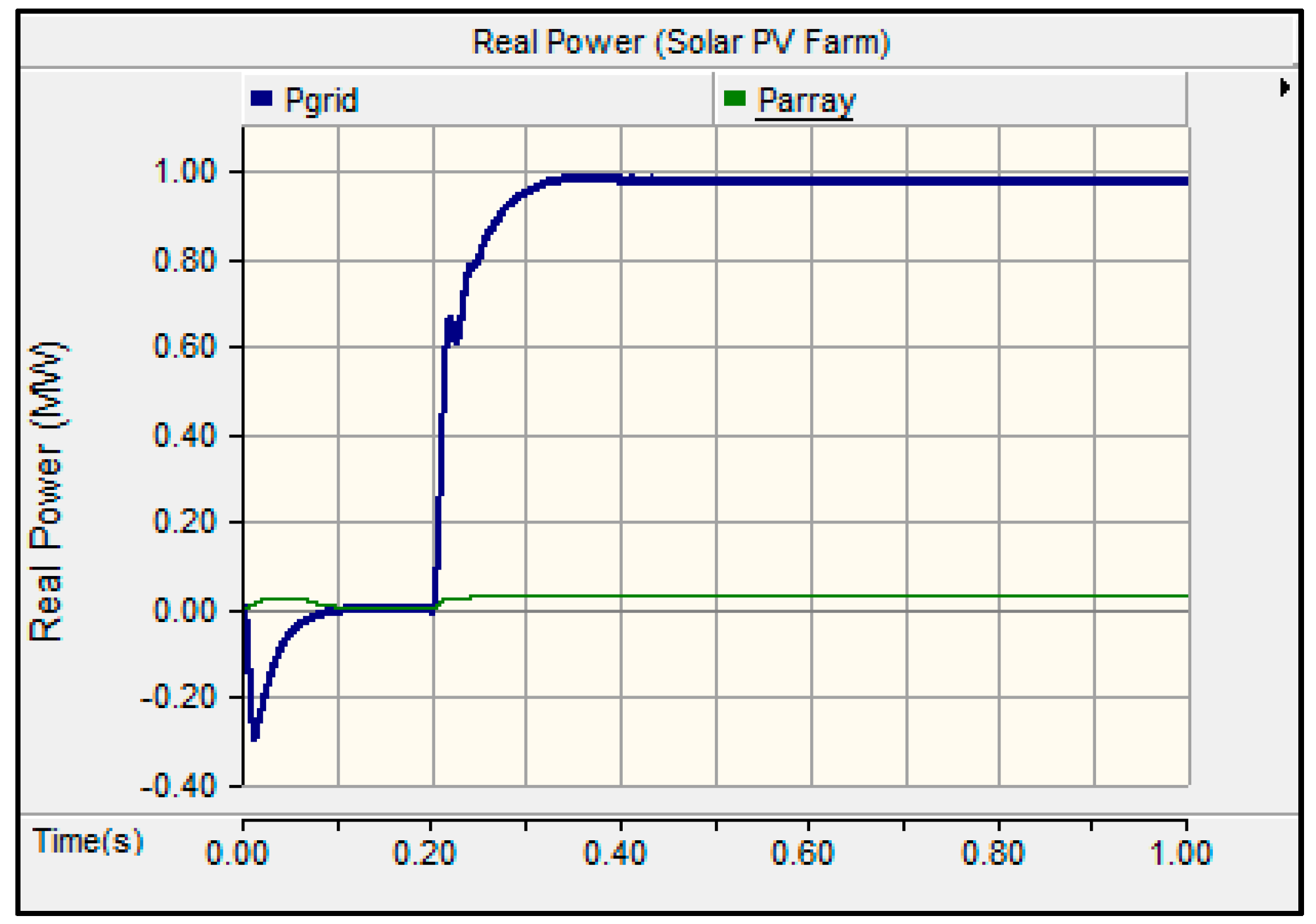 Energies 10 02149 g006 550