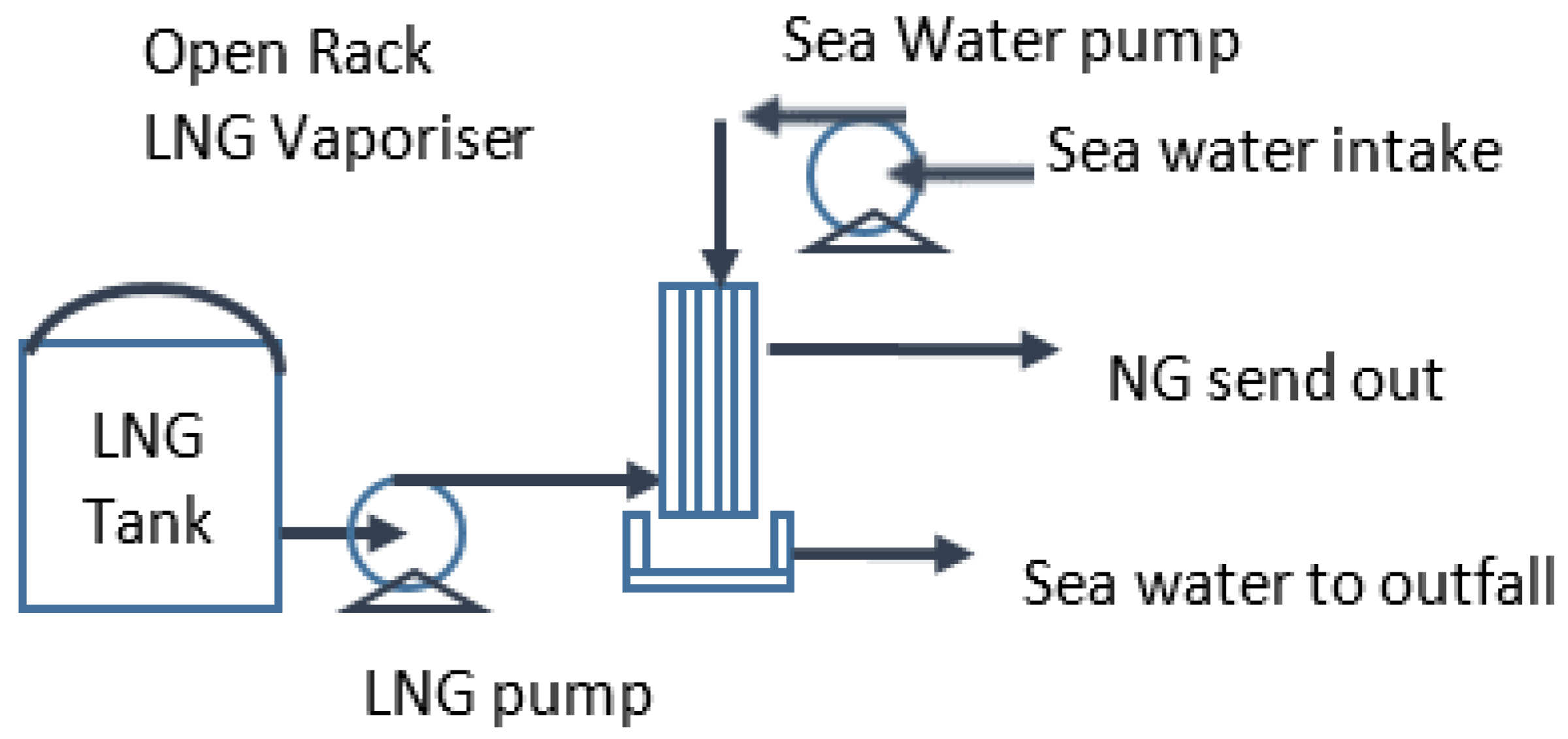 Energies 10 02152 g004 550