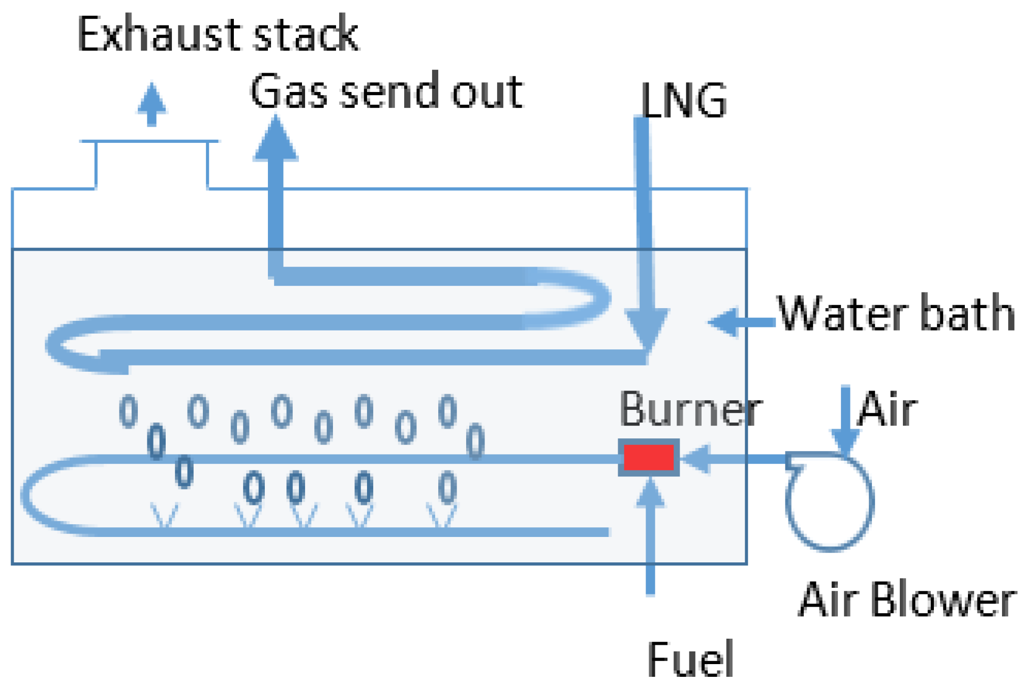 Energies 10 02152 g005 550