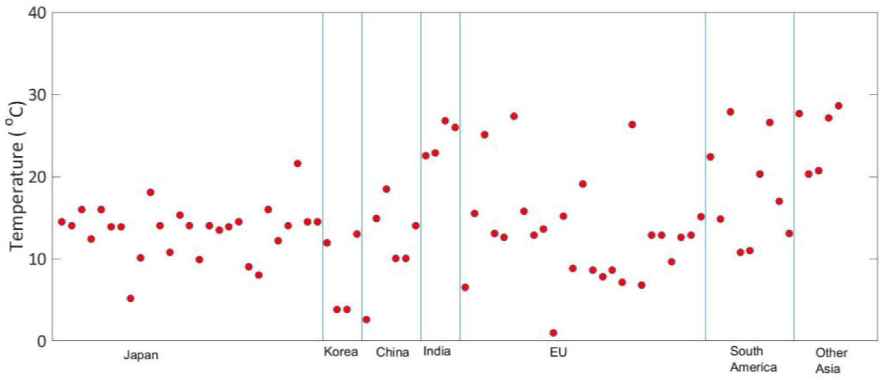 Energies 10 02152 g010 550