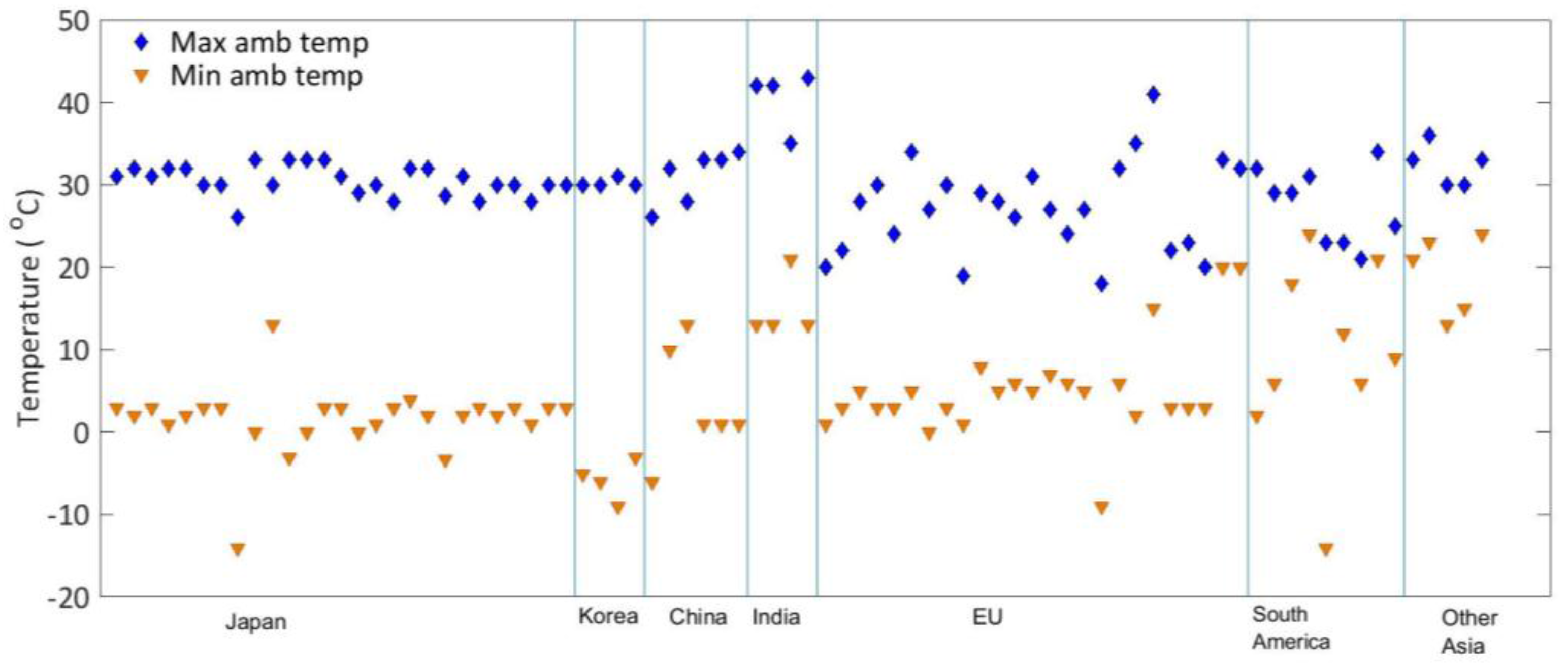 Energies 10 02152 g011 550