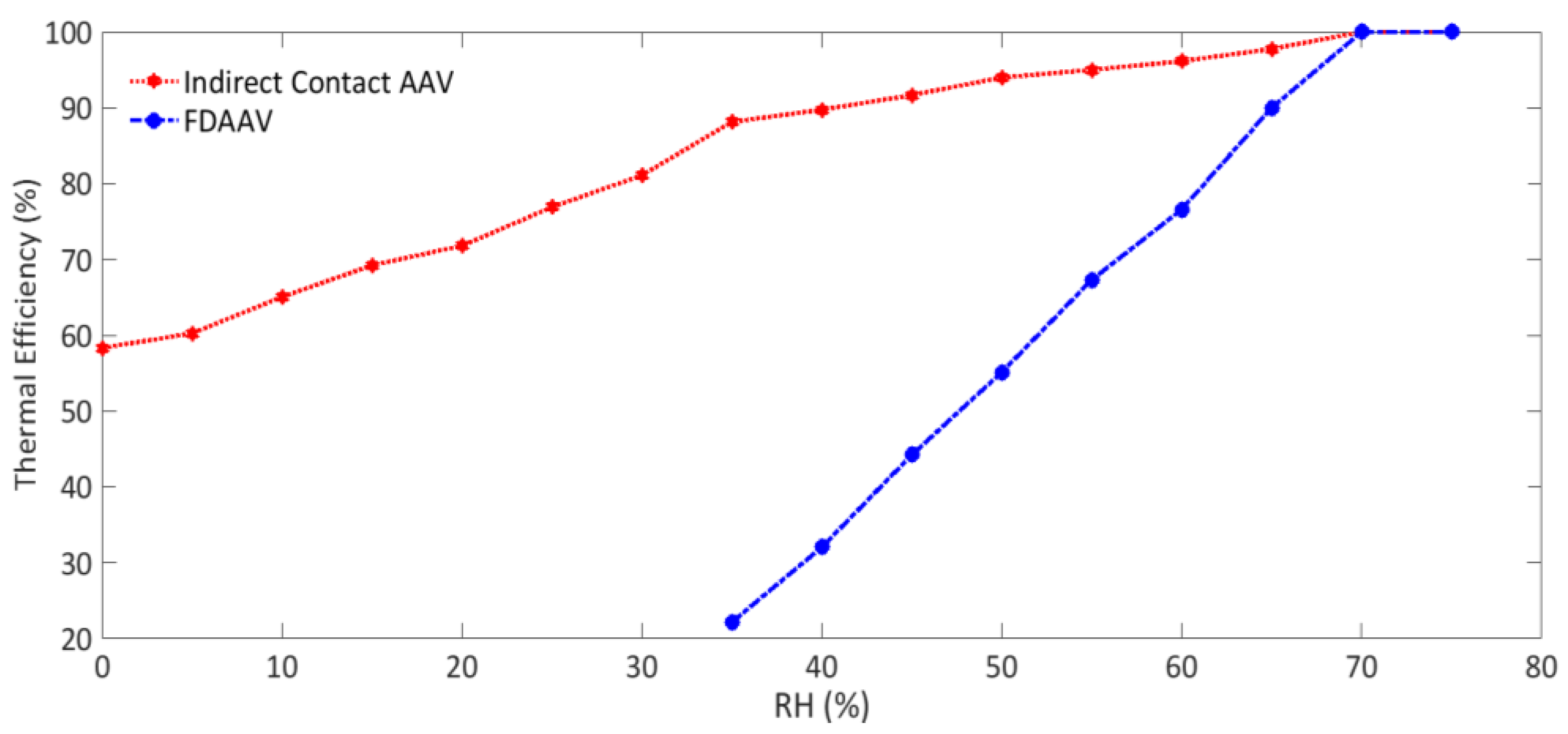 Energies 10 02152 g014 550
