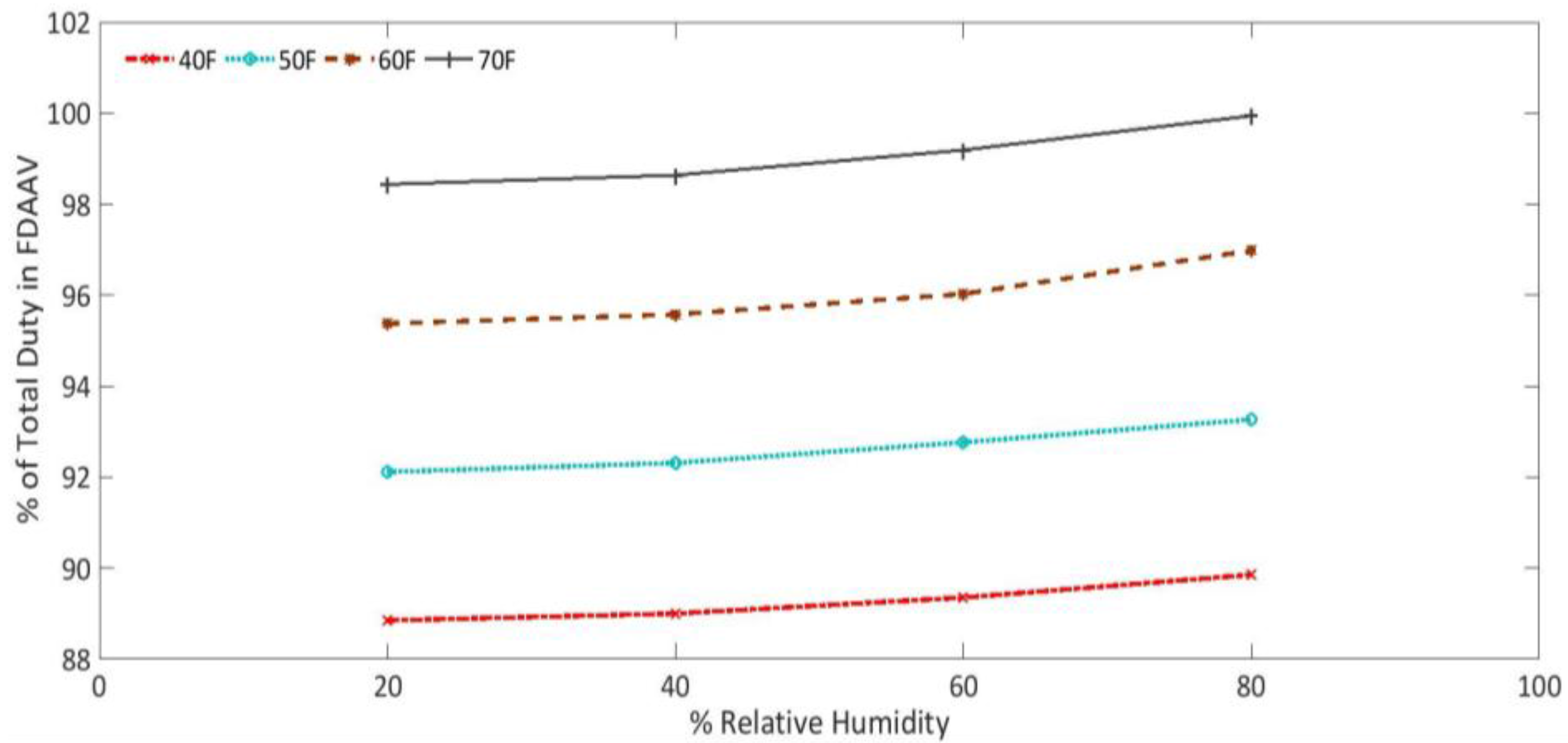 Energies 10 02152 g015 550