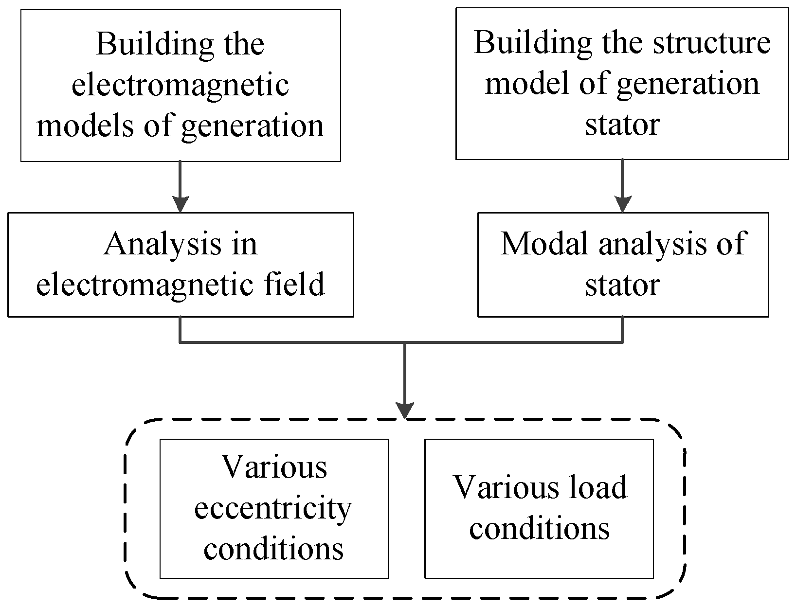 Energies 10 02155 g001