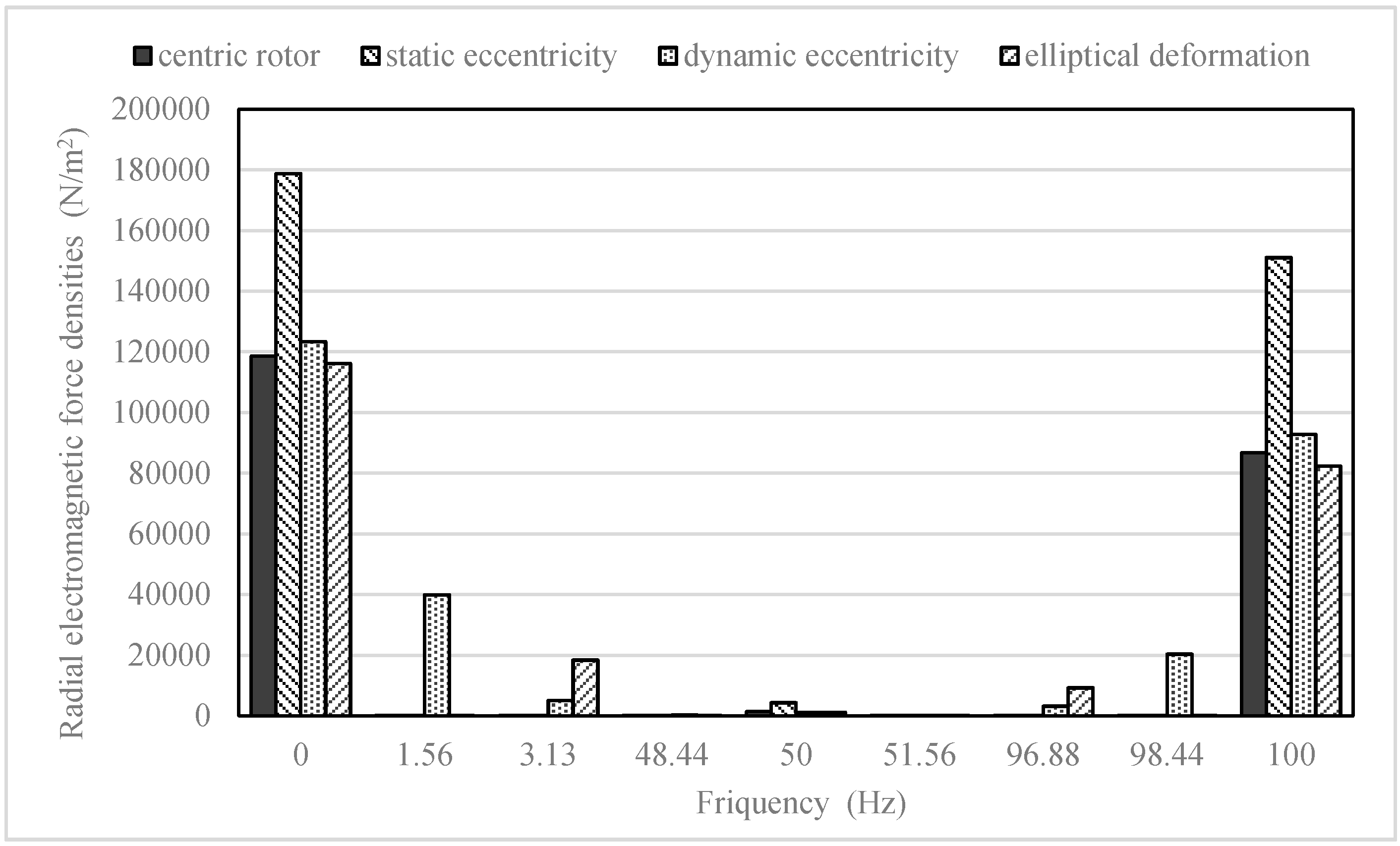Energies 10 02155 g013