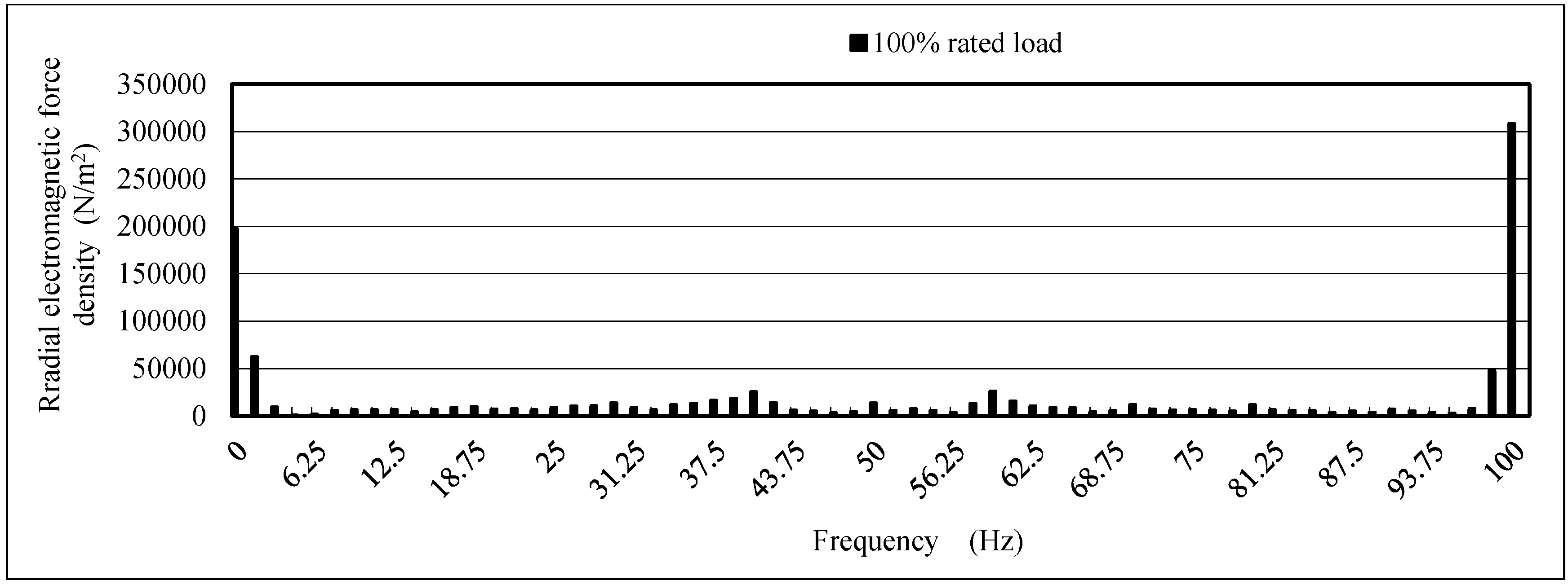 Energies 10 02155 g016