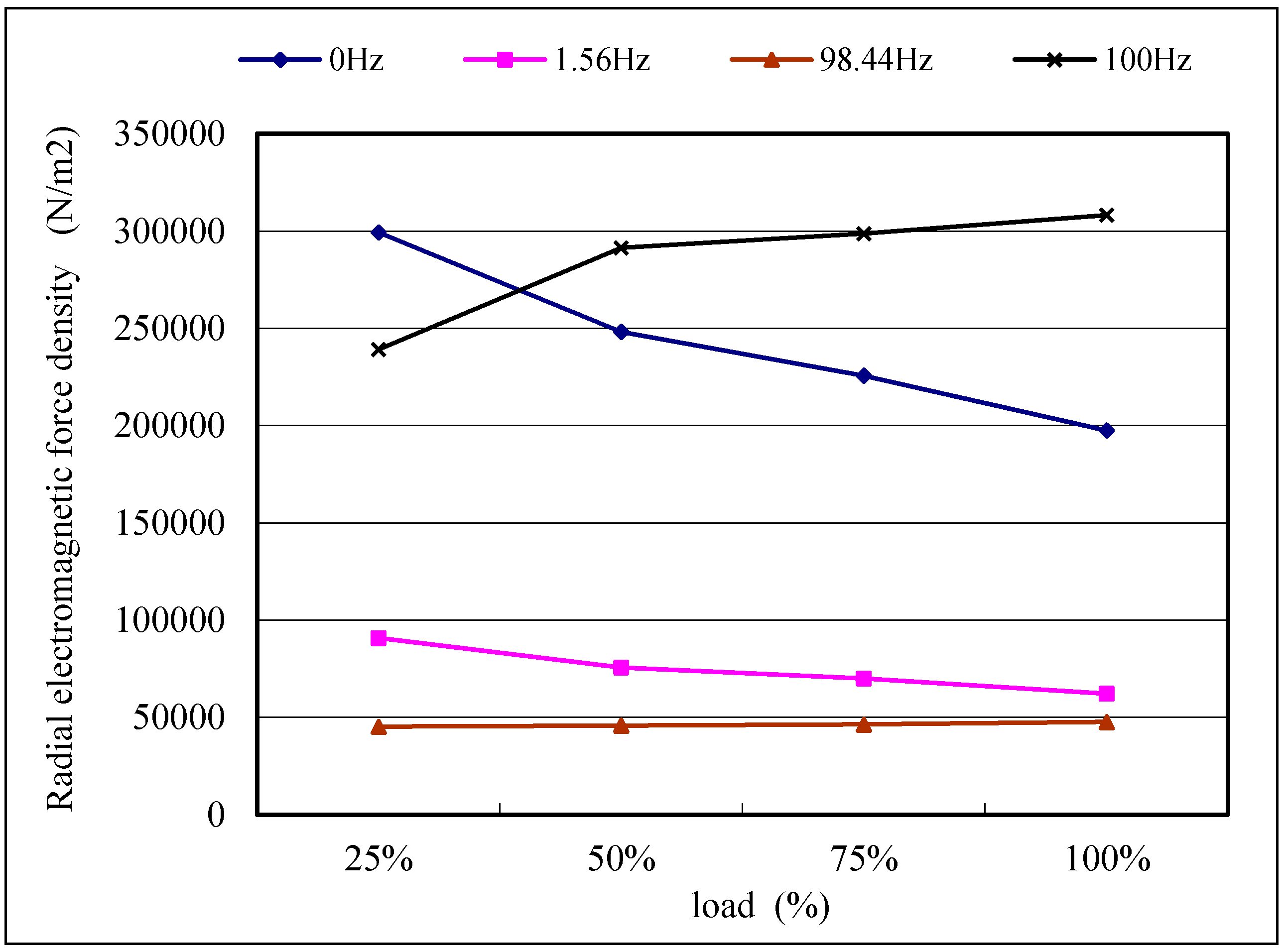 Energies 10 02155 g017