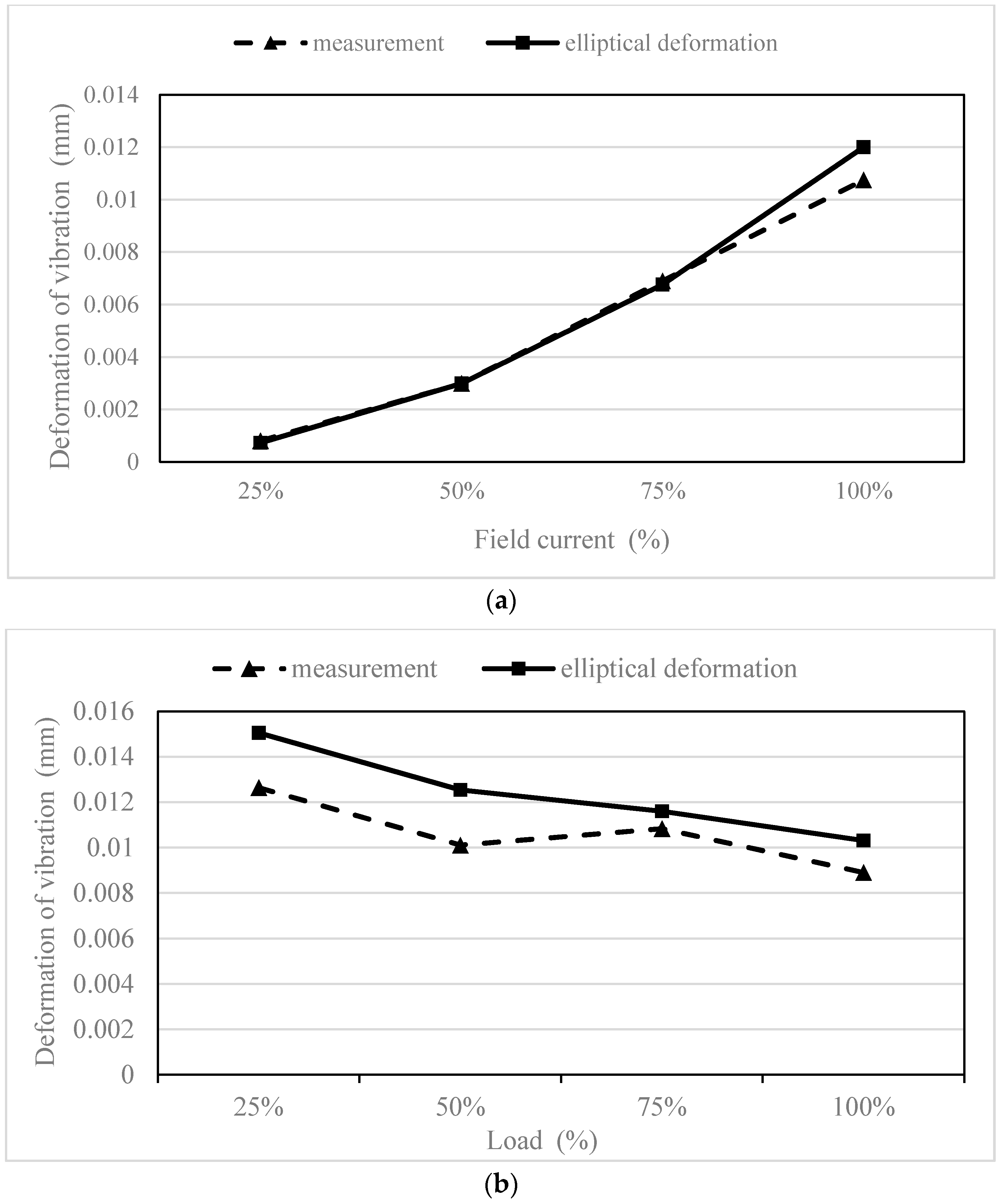 Energies 10 02155 g023